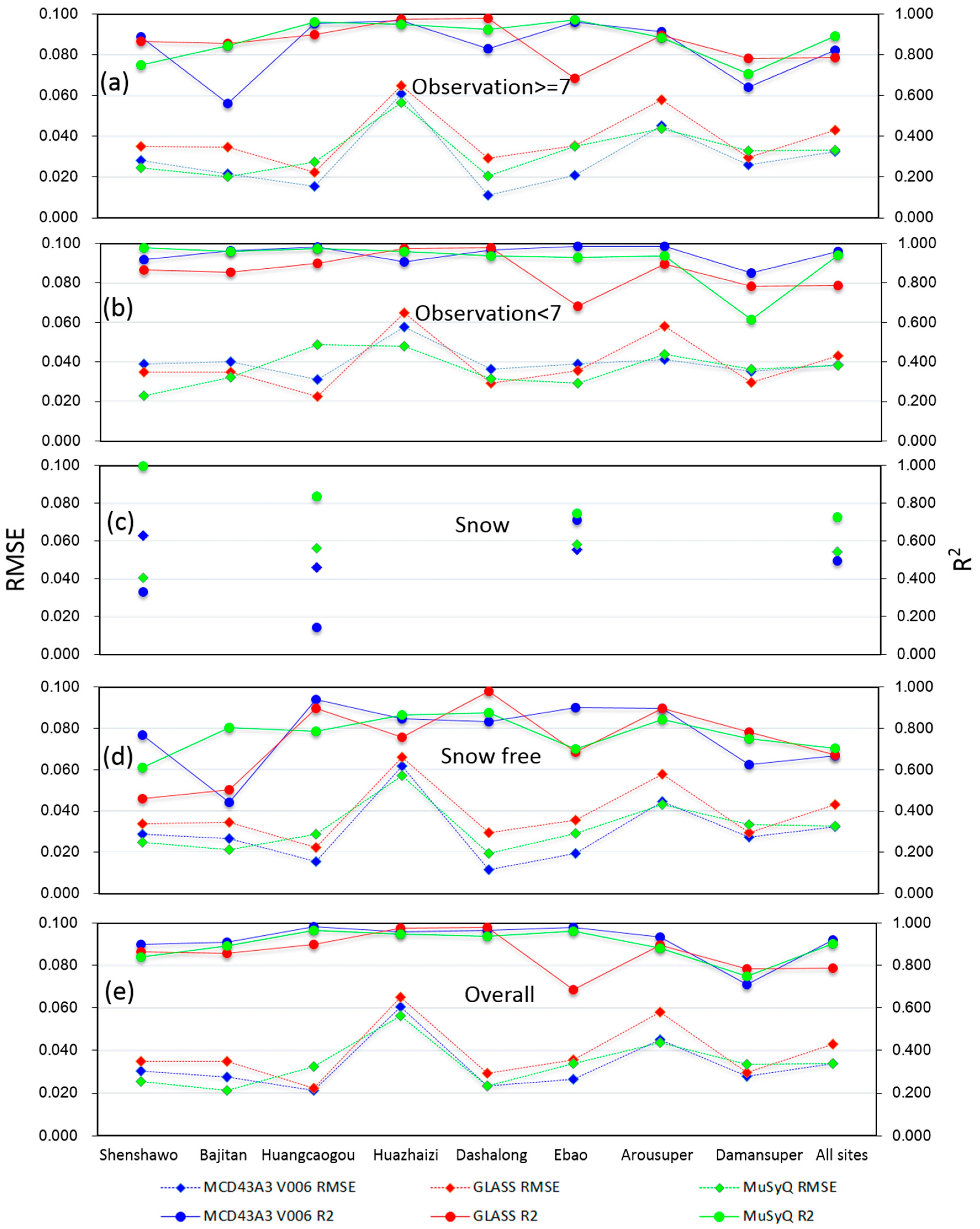 Remotesensing 10 02045 g004 Remotesensing 10 02045 g004