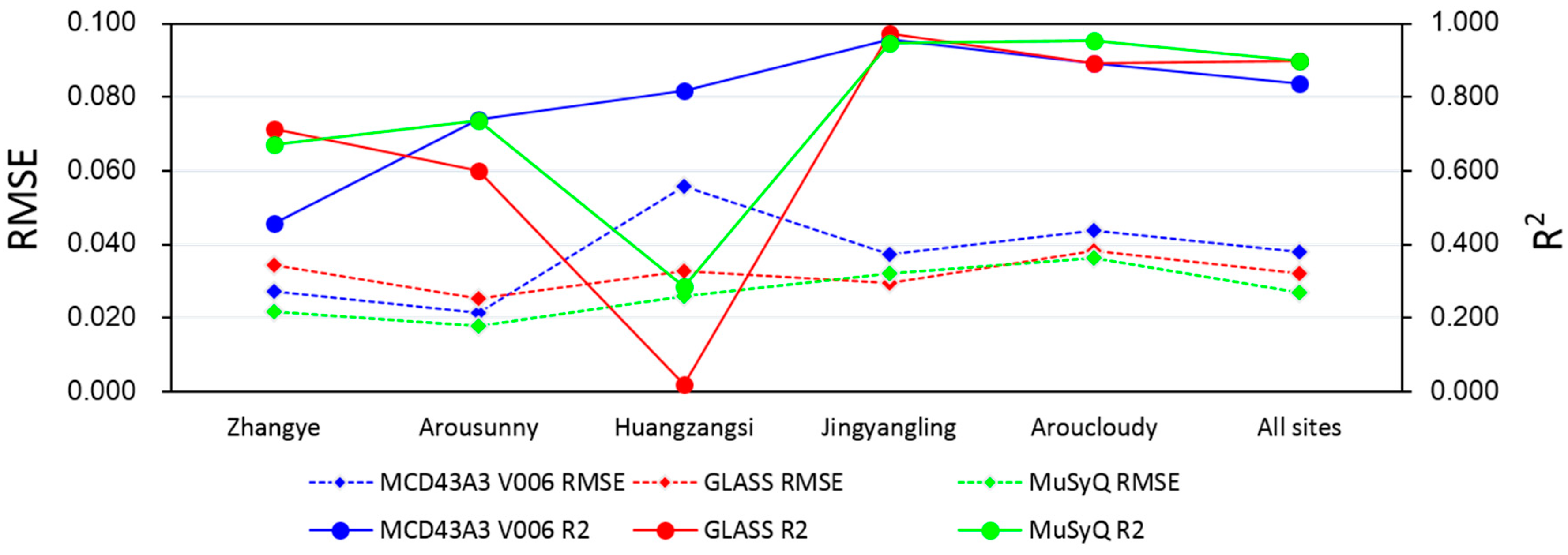 Remotesensing 10 02045 g007 Remotesensing 10 02045 g007