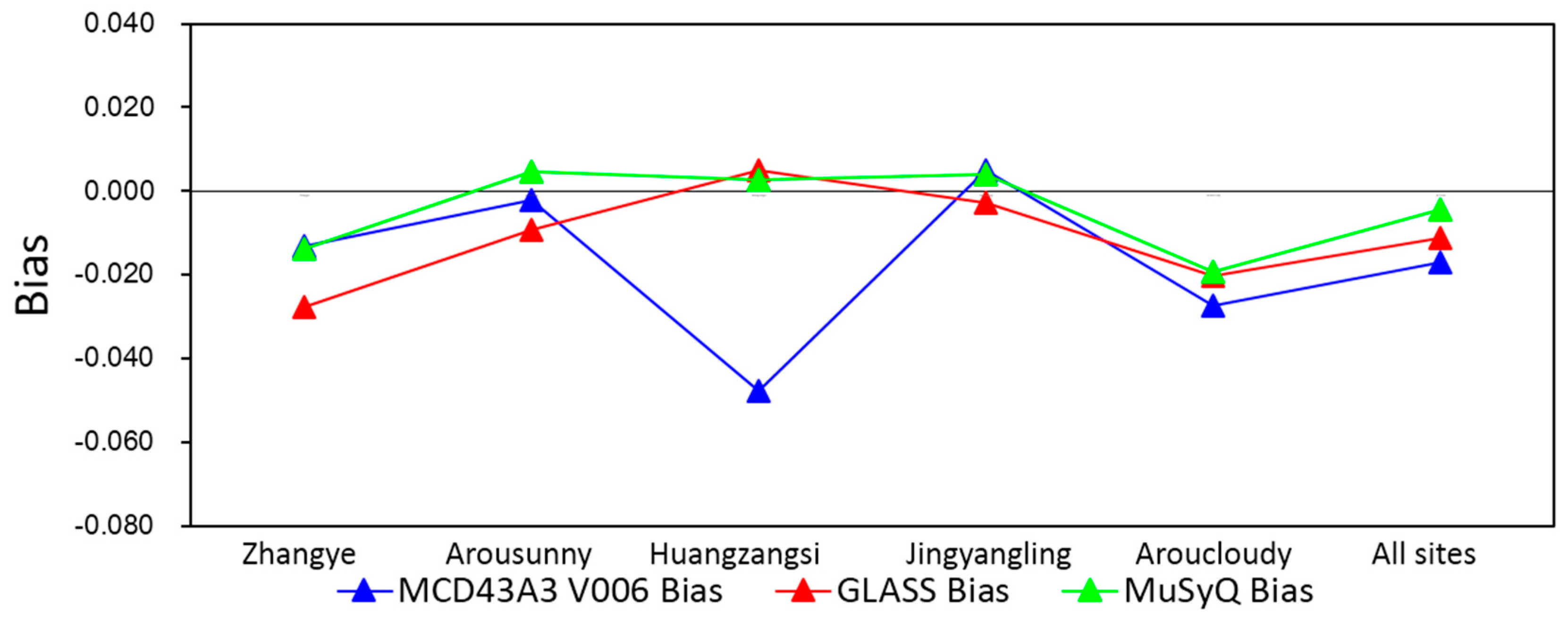 Remotesensing 10 02045 g008 Remotesensing 10 02045 g008