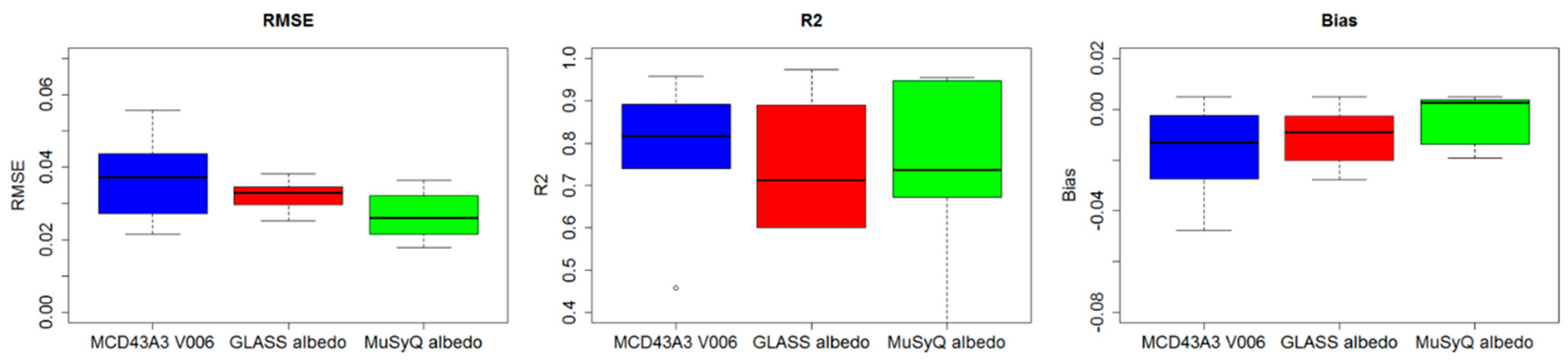Remotesensing 10 02045 g009 Remotesensing 10 02045 g009