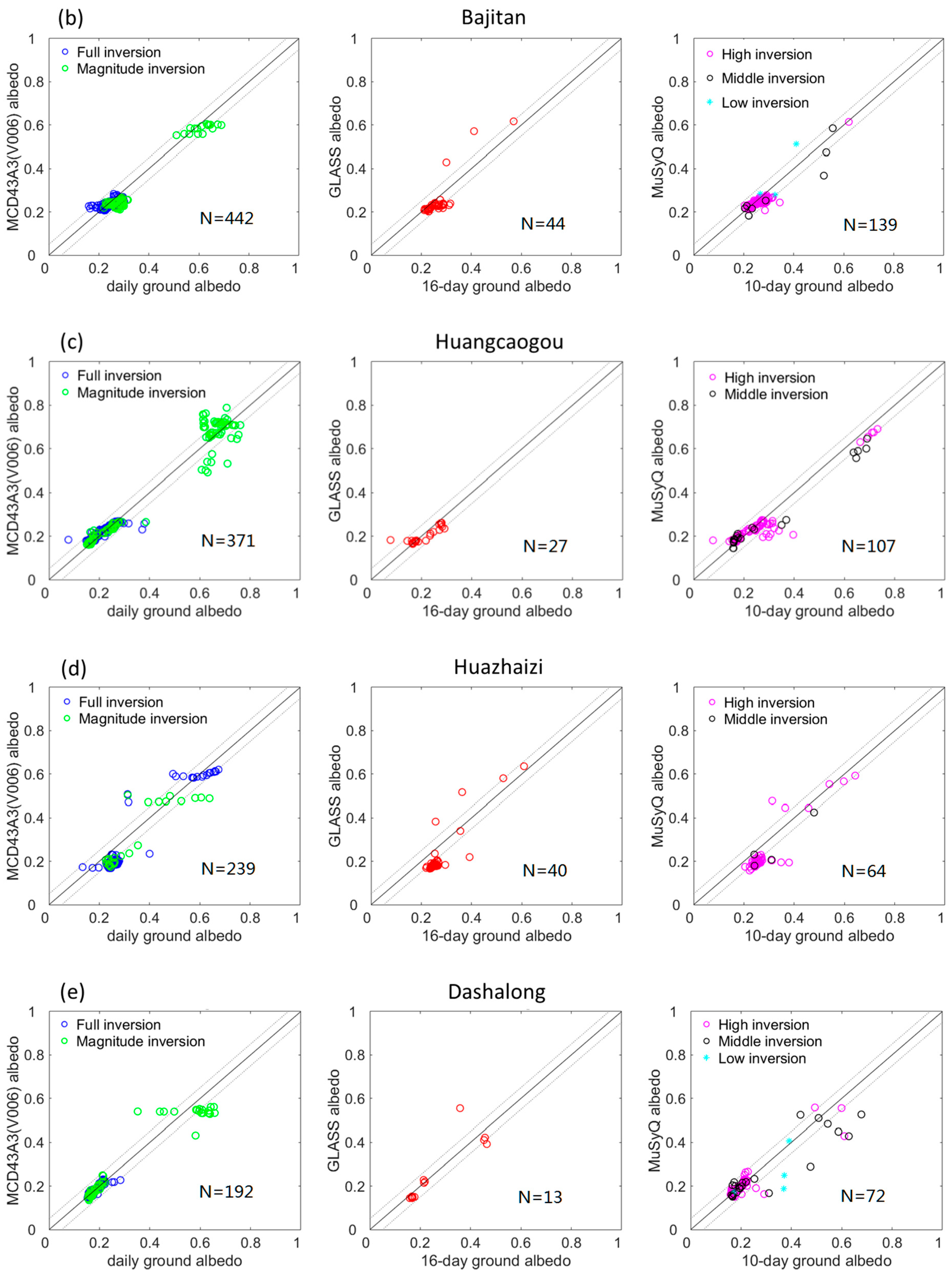 Remotesensing 10 02045 g0a2b Remotesensing 10 02045 g0a2b