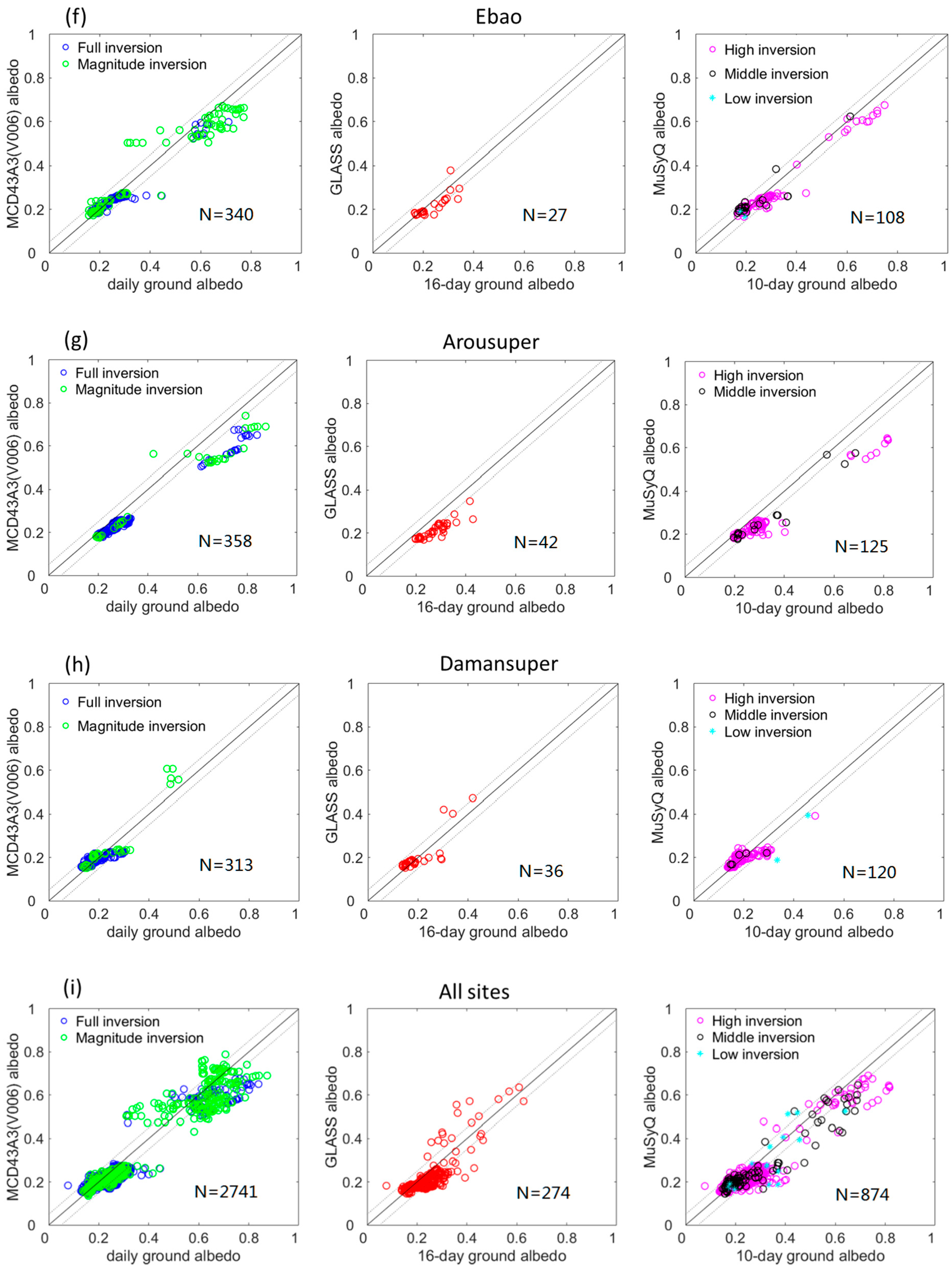 Remotesensing 10 02045 g0a2c Remotesensing 10 02045 g0a2c