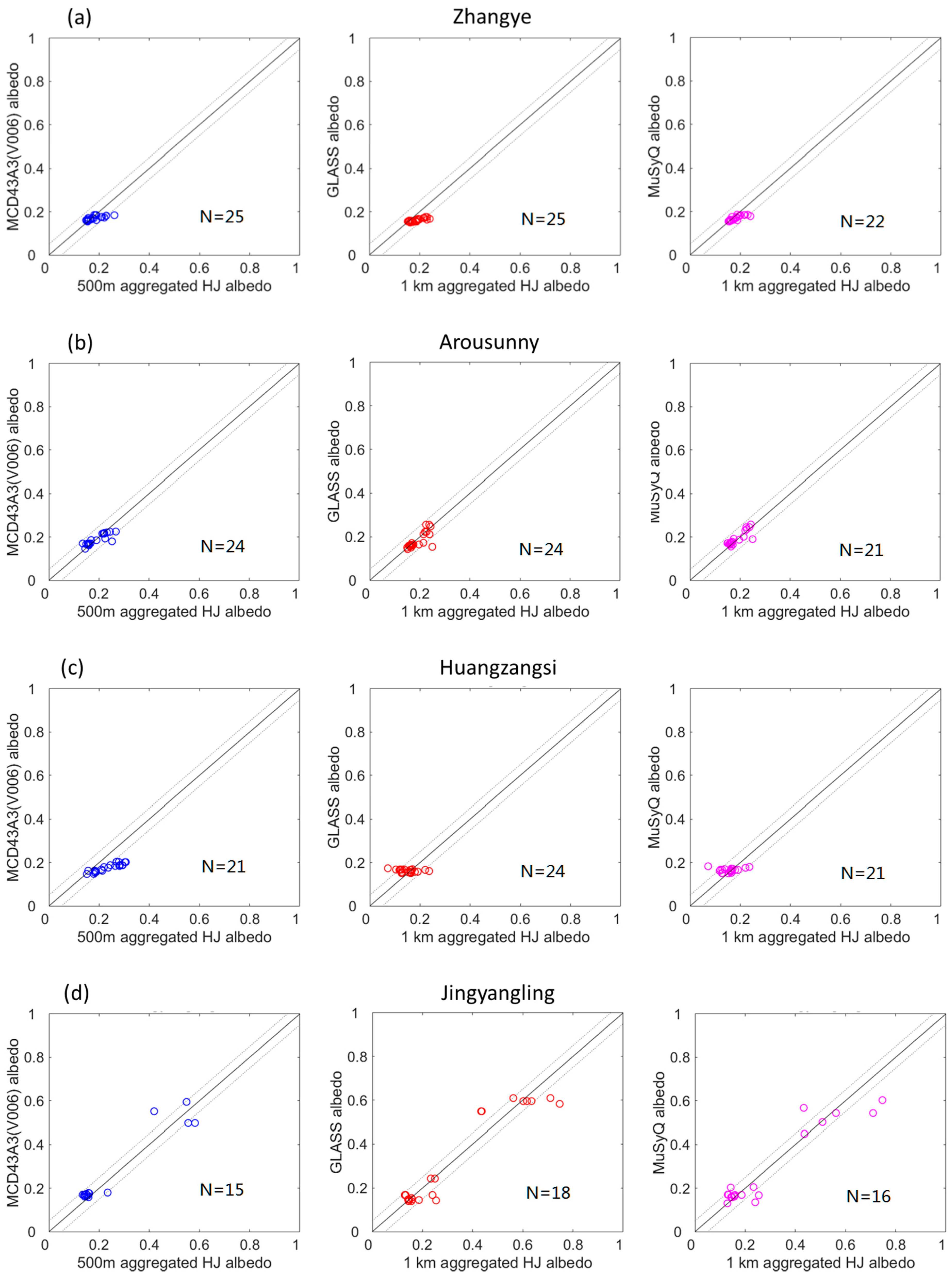 Remotesensing 10 02045 g0a3a Remotesensing 10 02045 g0a3a