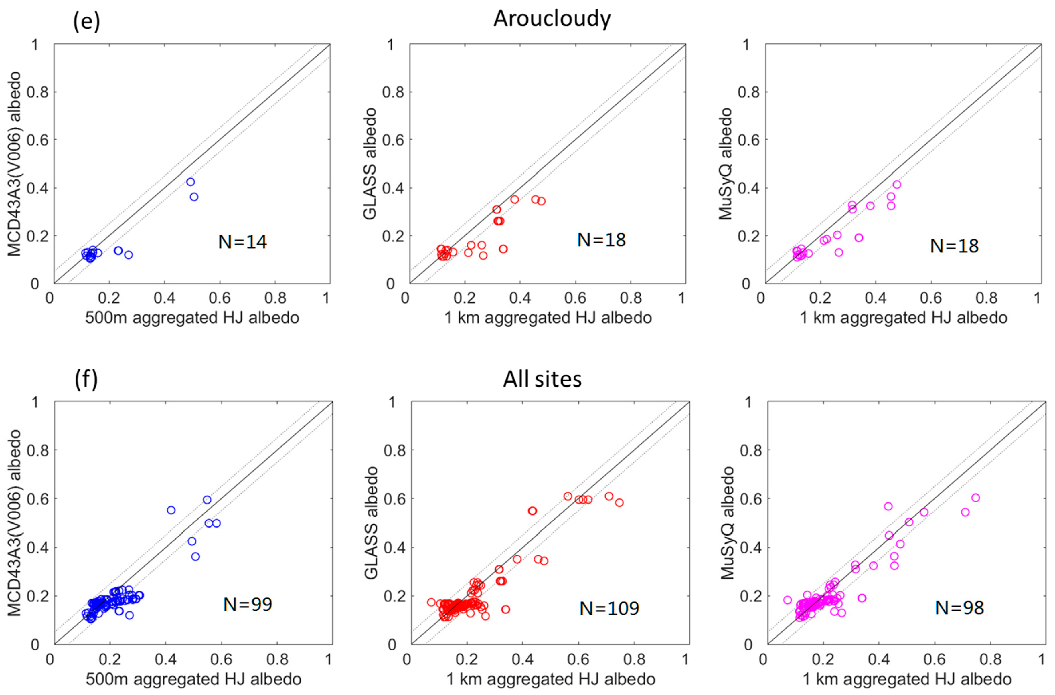 Remotesensing 10 02045 g0a3b Remotesensing 10 02045 g0a3b