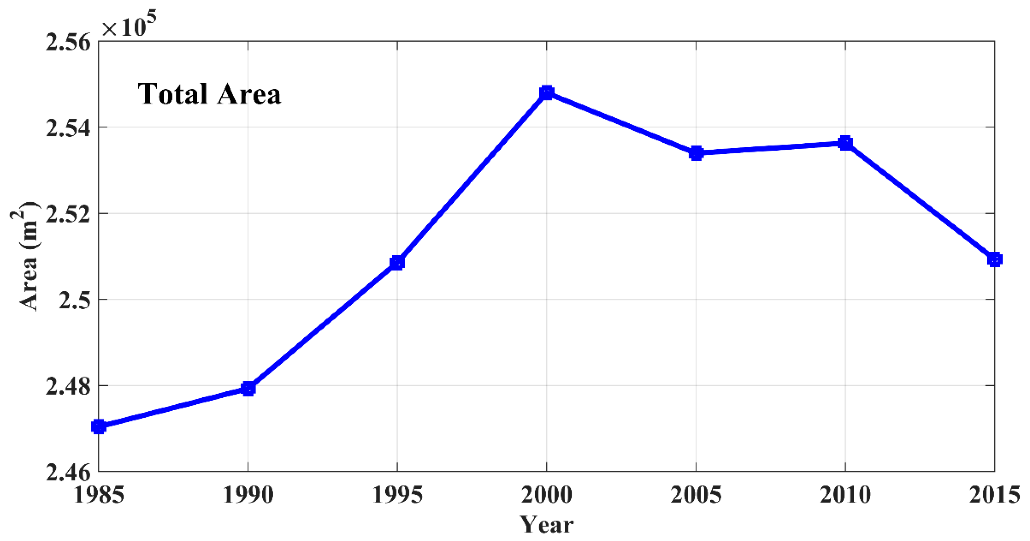 Remotesensing 10 02046 g008