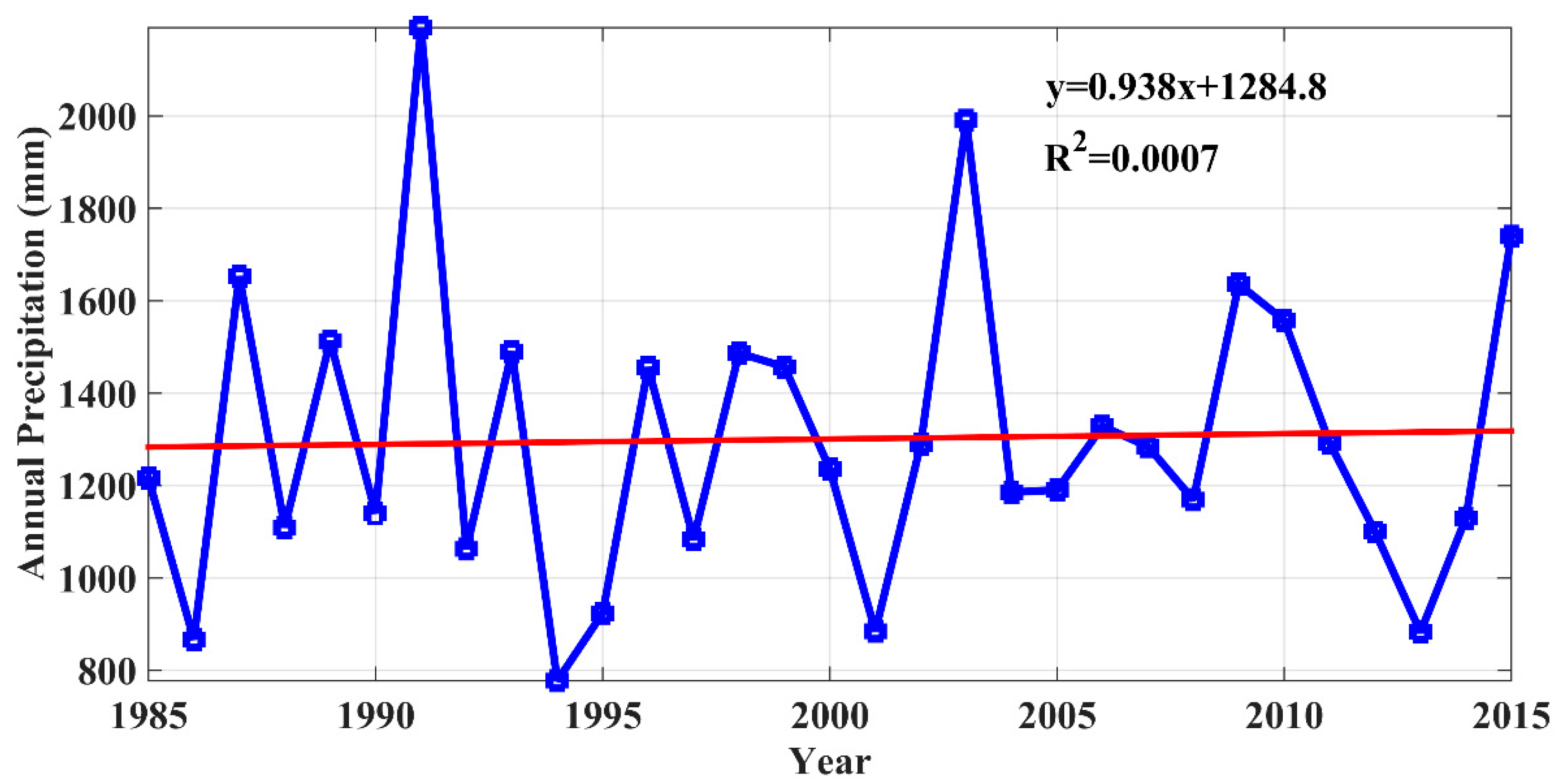 Remotesensing 10 02046 g011