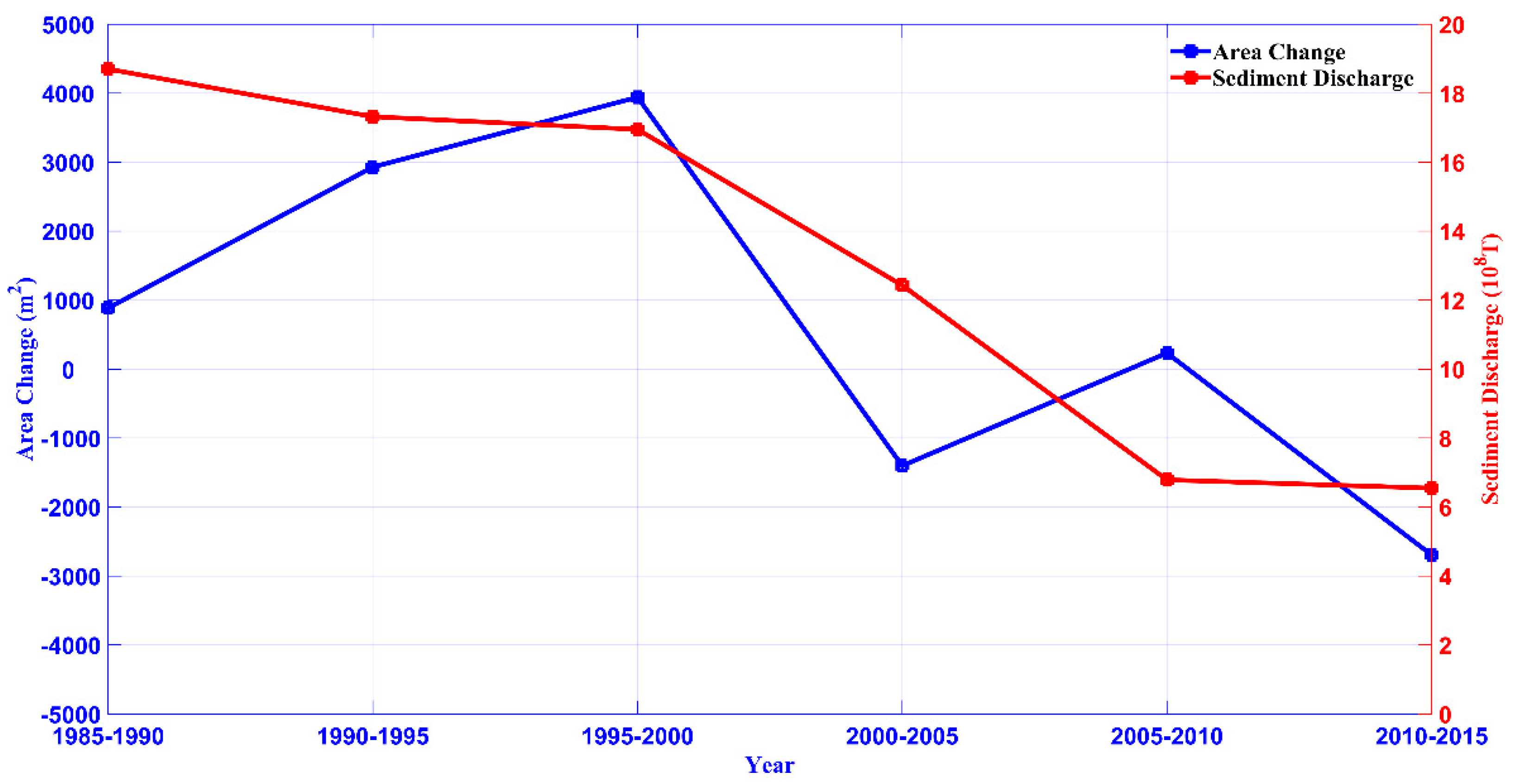 Remotesensing 10 02046 g013