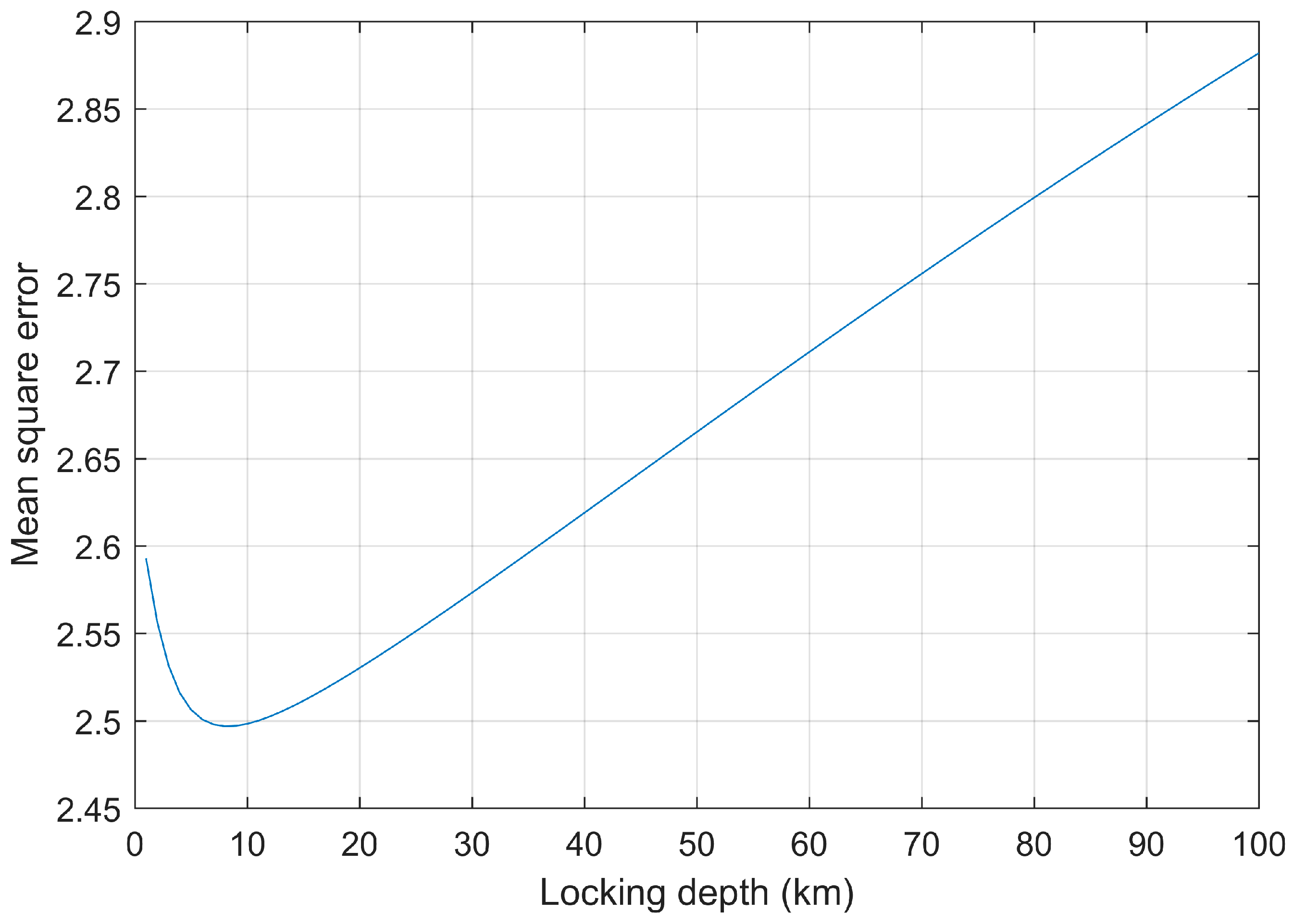 Remotesensing 10 02048 g006 Remotesensing 10 02048 g006