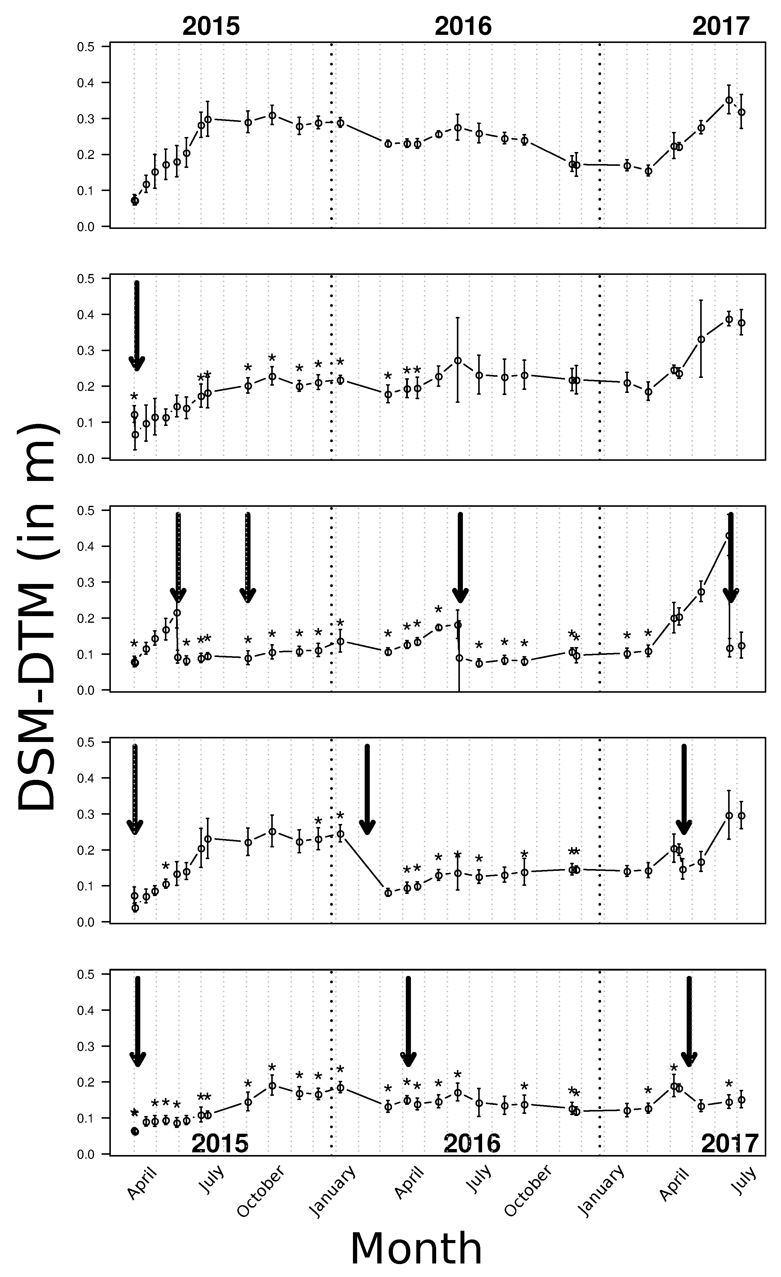 Remotesensing 10 02050 g005 Remotesensing 10 02050 g005