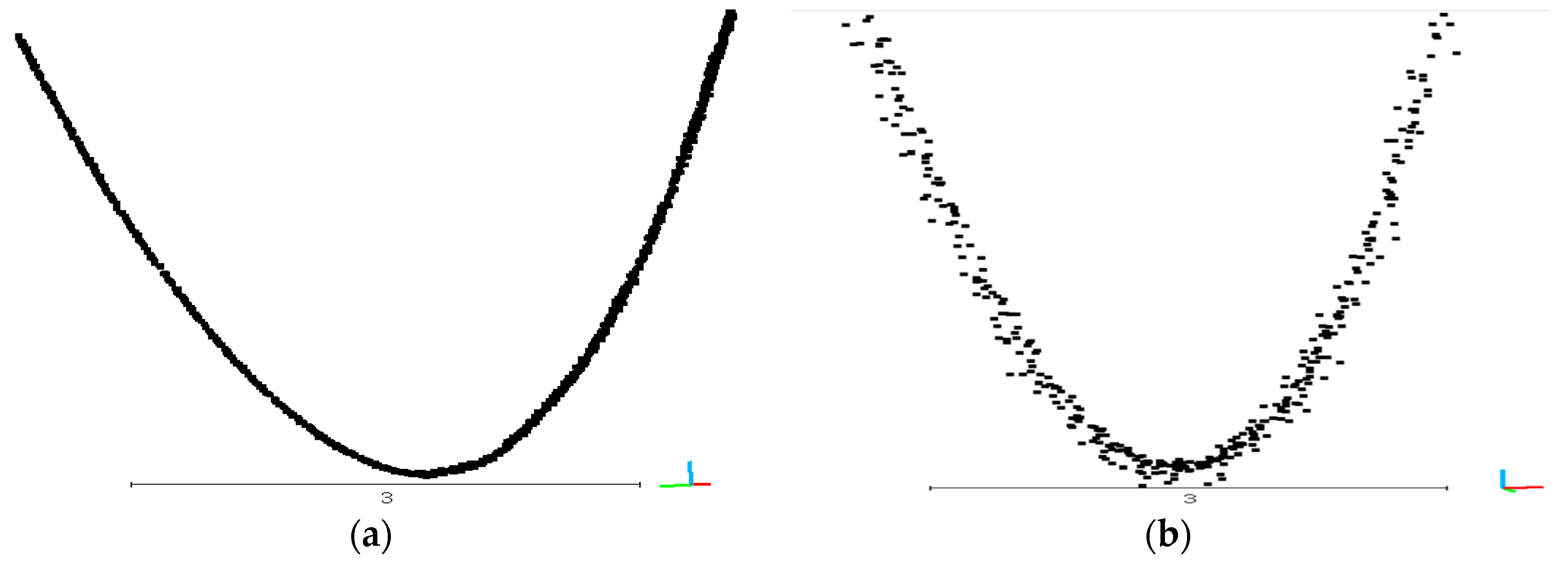 Remote Sensing Free Full Text A Novel Method For High Voltage Bundle Conductor Reconstruction From Airborne Lidar Data Html