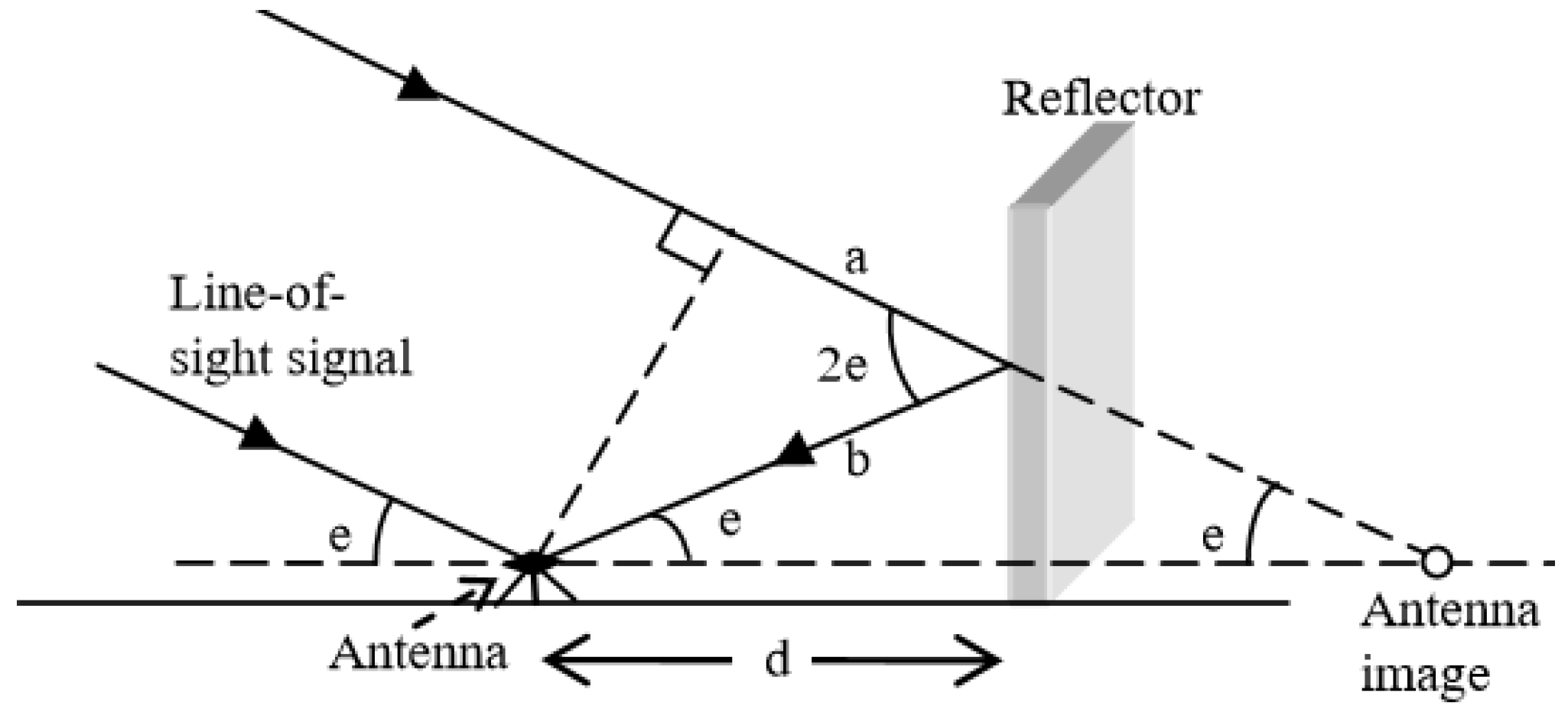 Remotesensing 10 02052 g001 Remotesensing 10 02052 g001