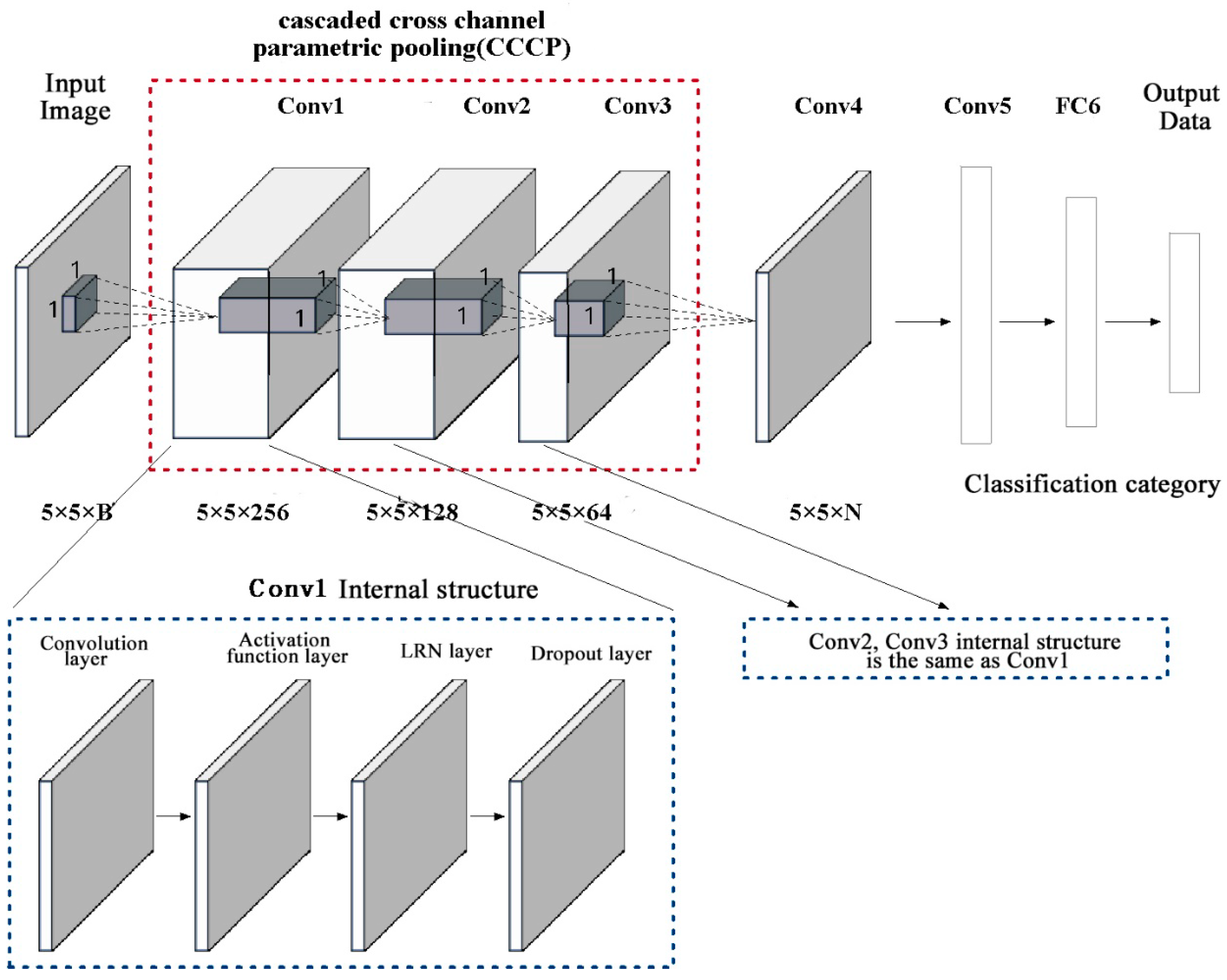 Remotesensing 10 02053 g004