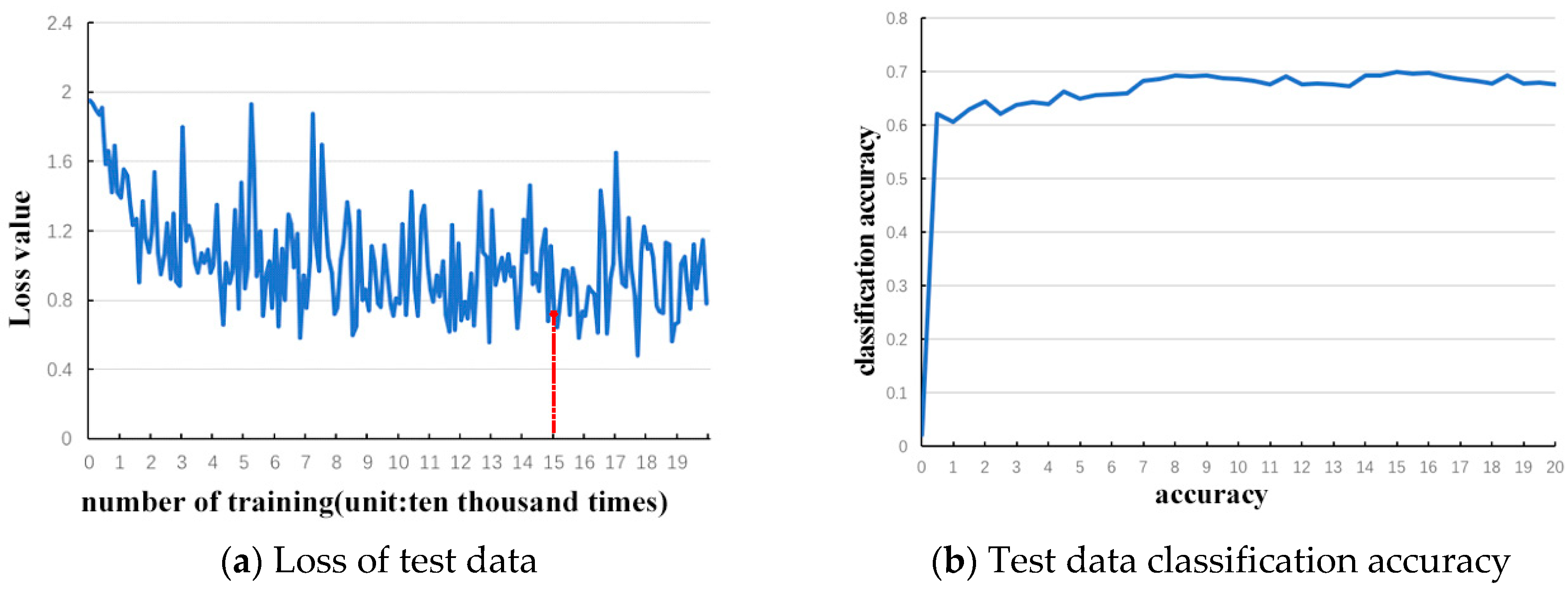 Remotesensing 10 02053 g006
