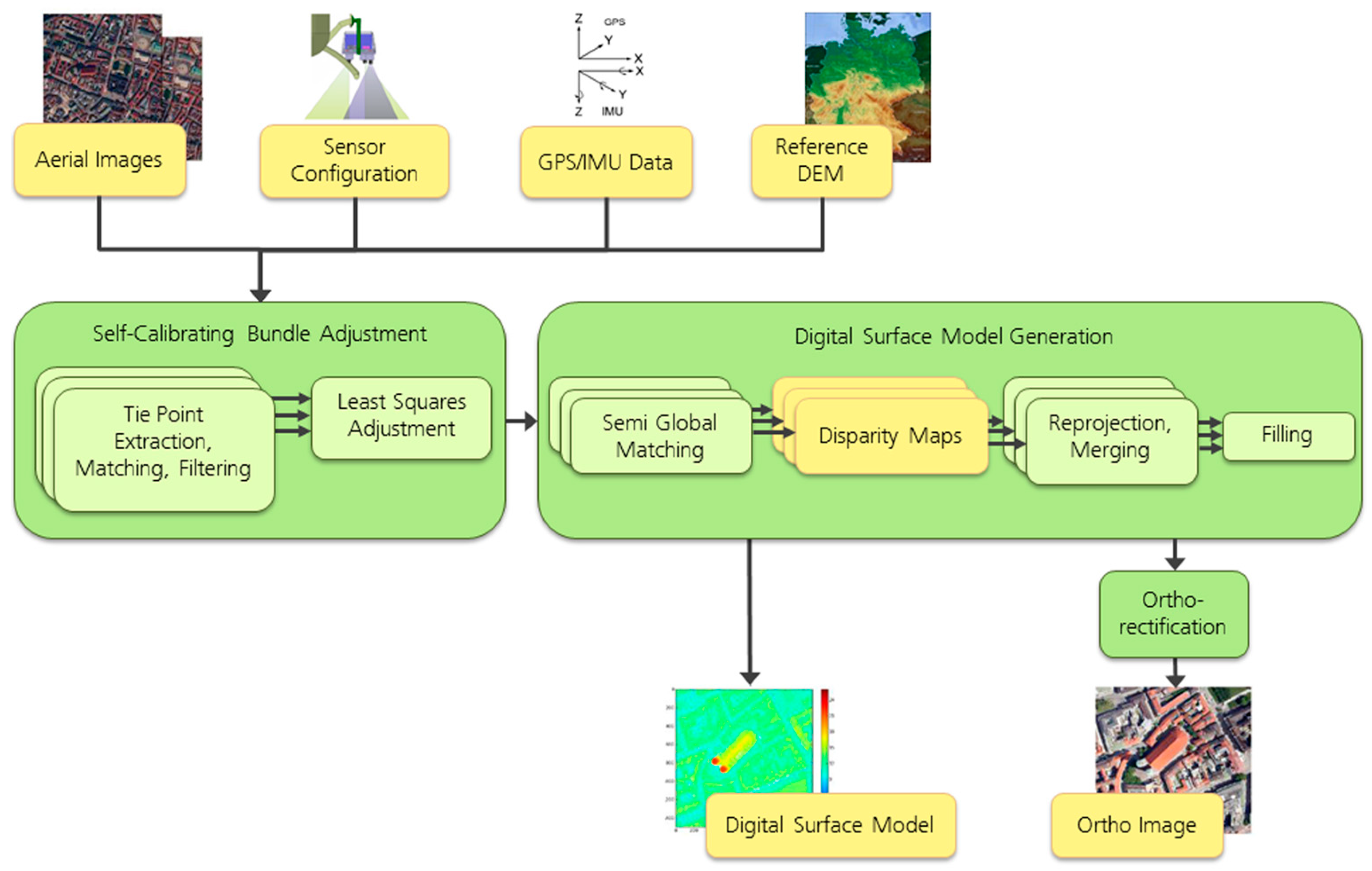 Remotesensing 10 02054 g006