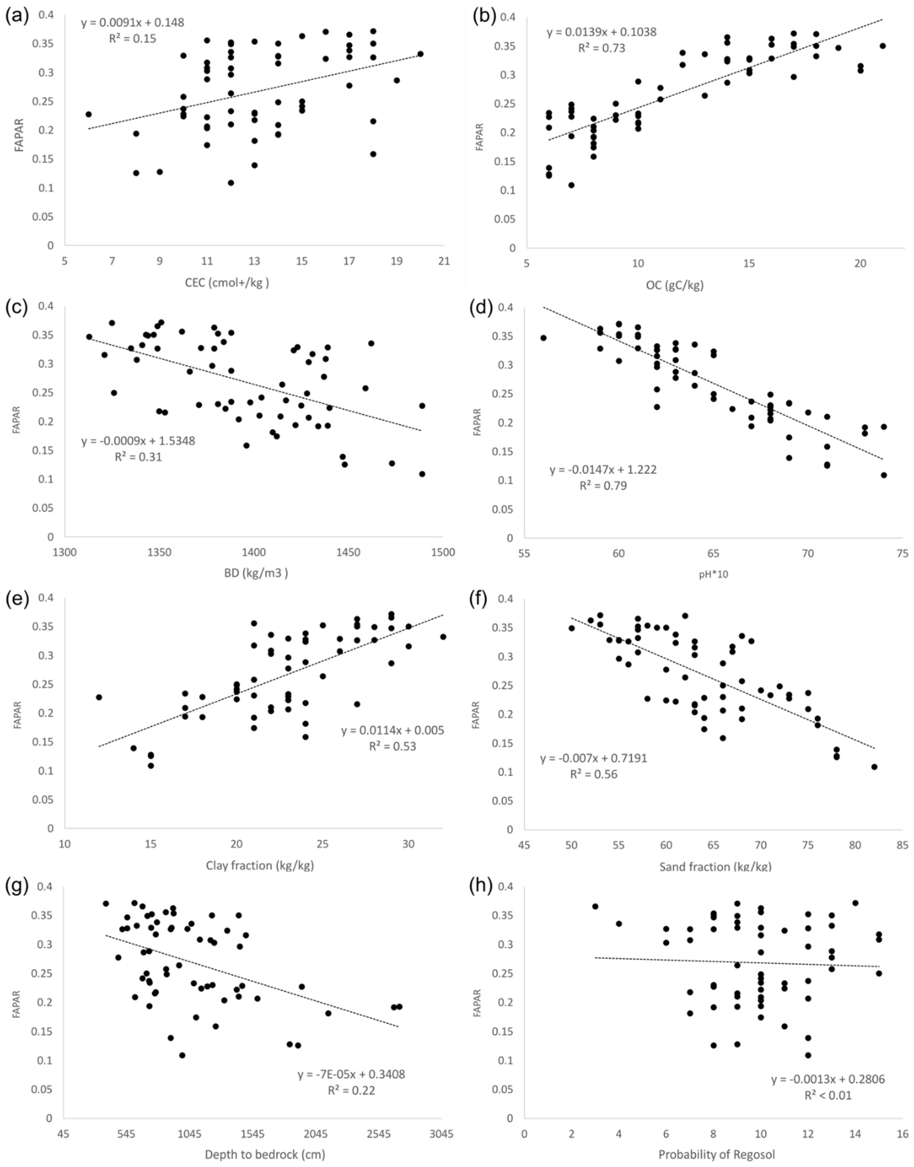 Remotesensing 10 02055 g0a2 Remotesensing 10 02055 g0a2