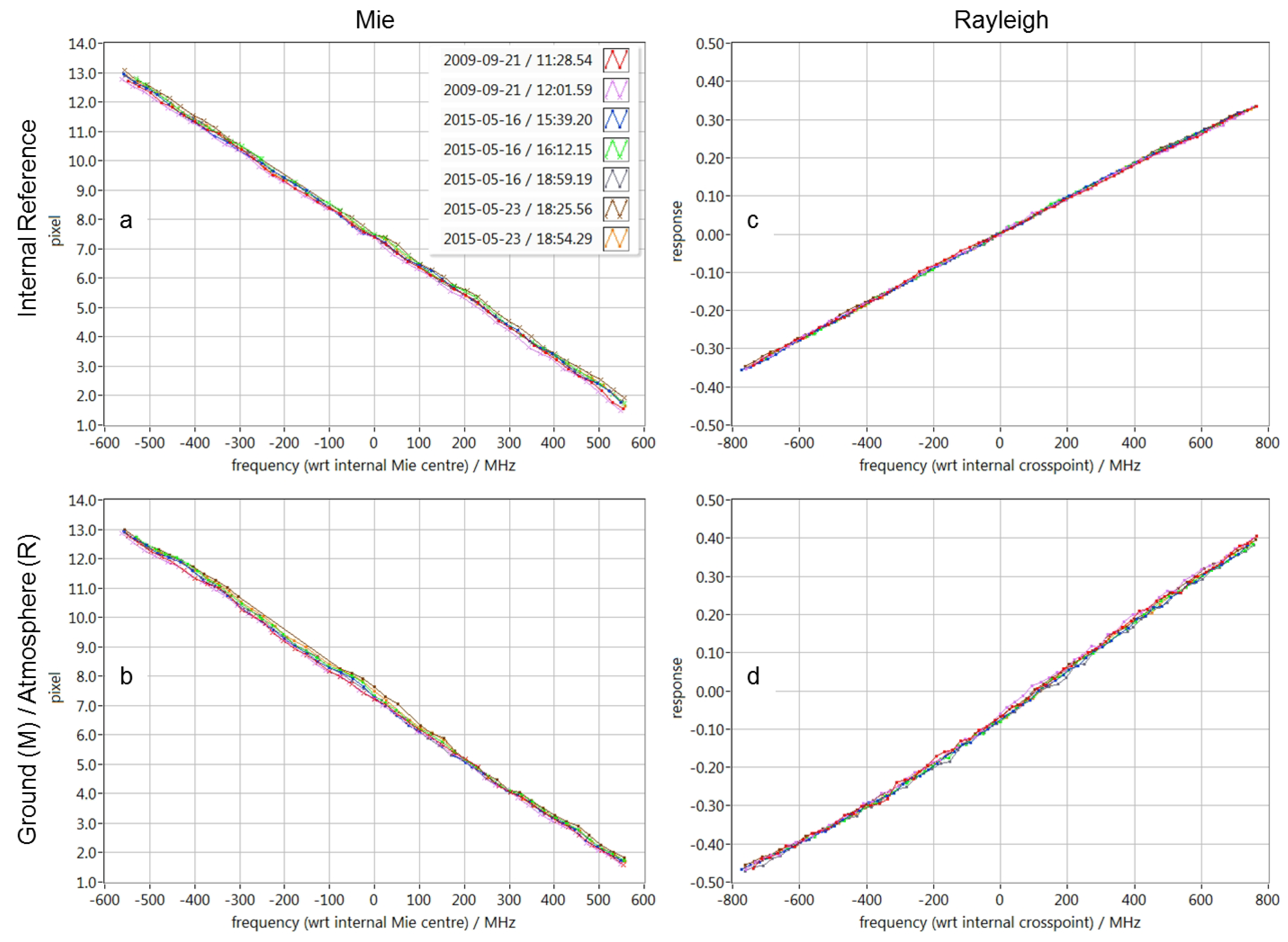 Remotesensing 10 02056 g005