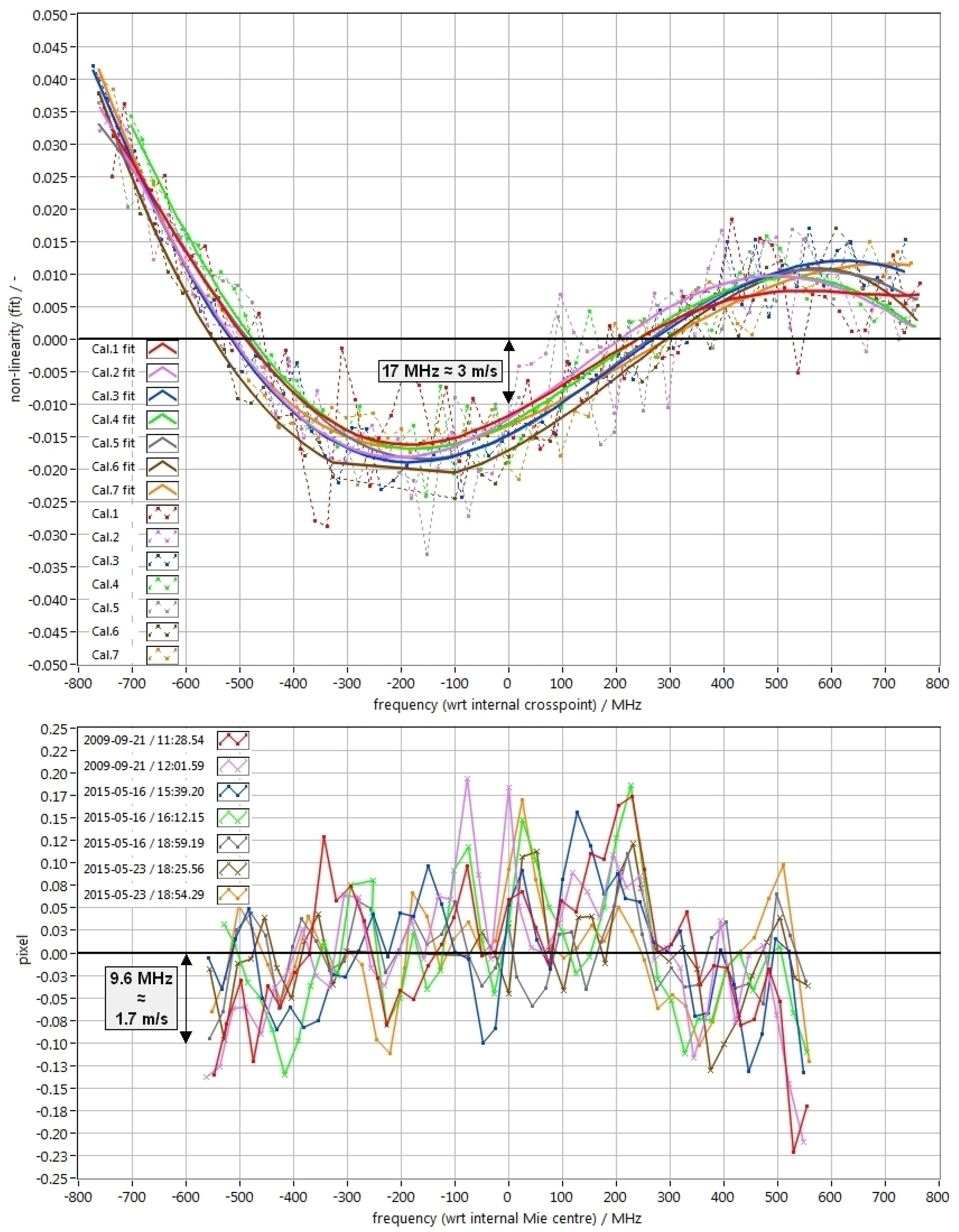 Remotesensing 10 02056 g006