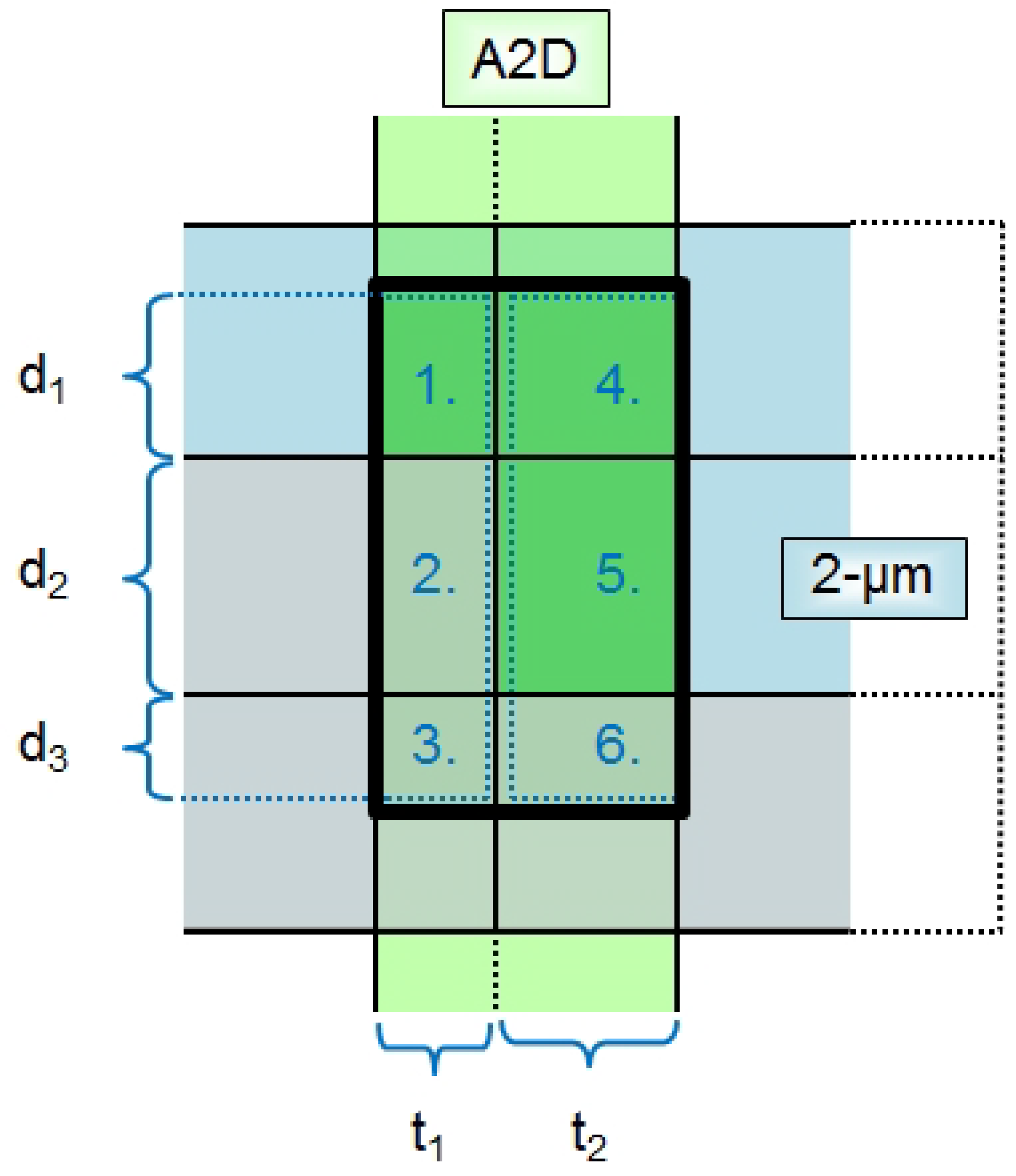 Remotesensing 10 02056 g010