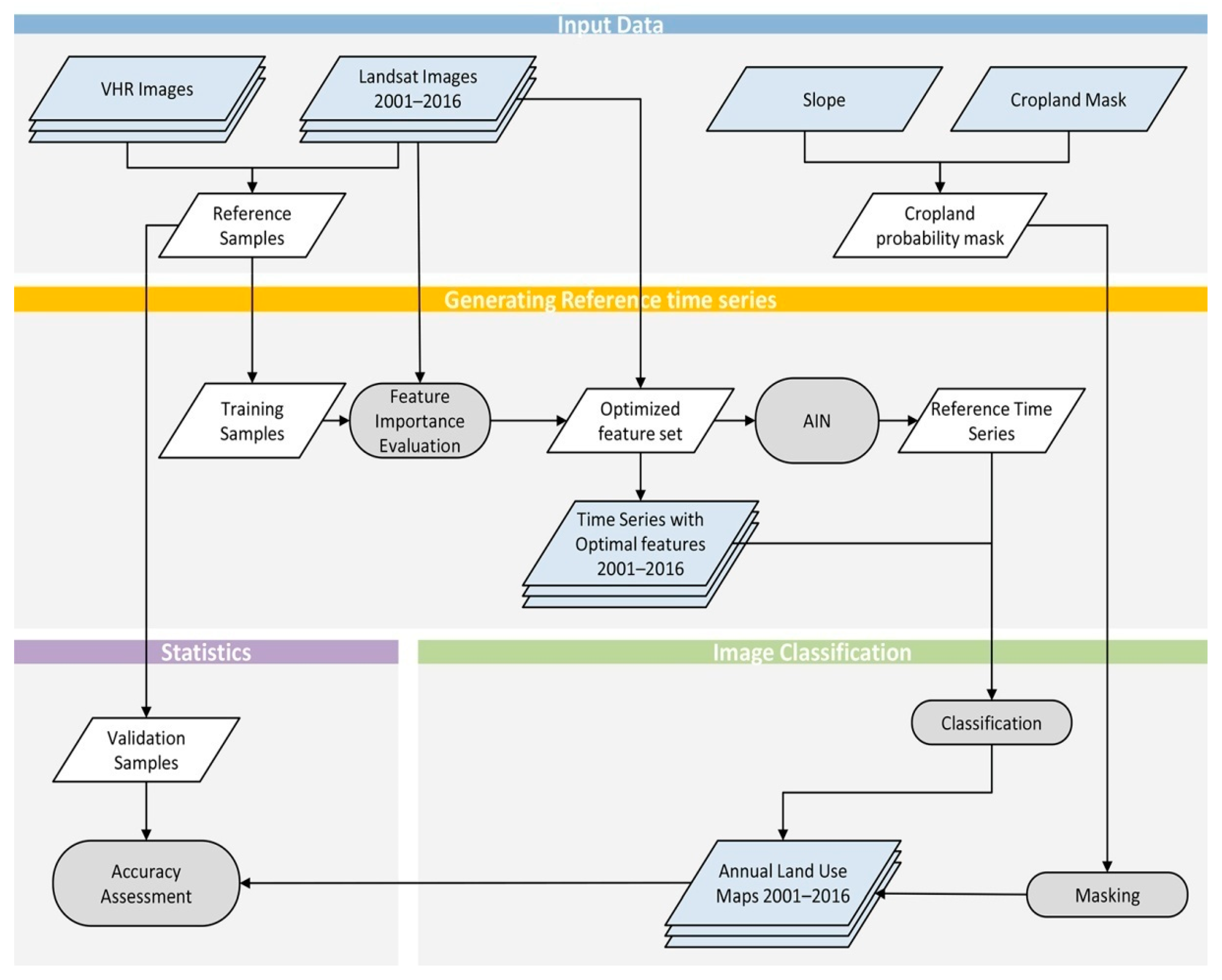 Remotesensing 10 02057 g002 Remotesensing 10 02057 g002