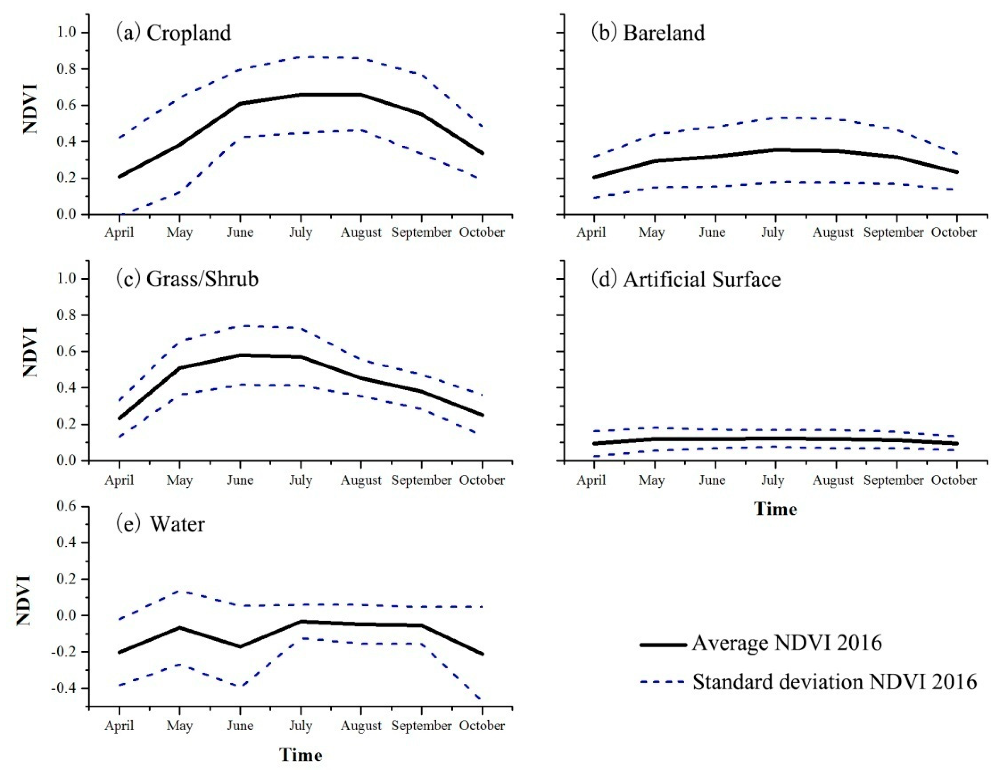 Remotesensing 10 02057 g005 Remotesensing 10 02057 g005