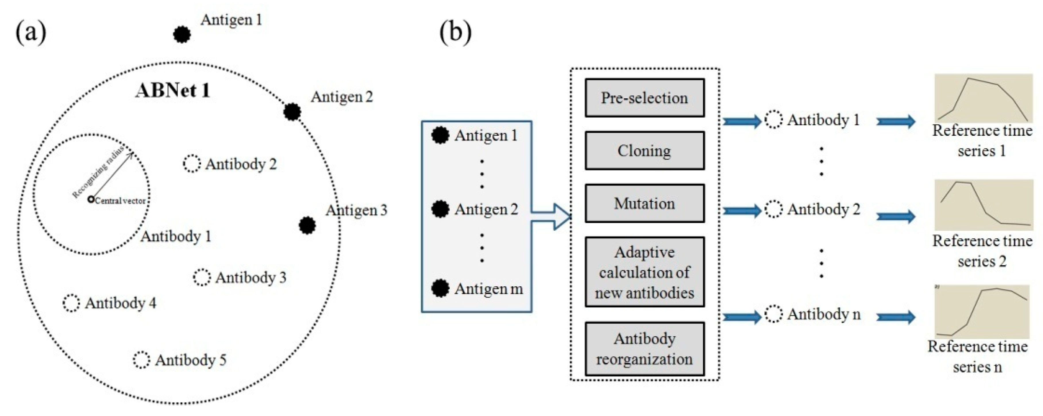 Remotesensing 10 02057 g006 Remotesensing 10 02057 g006