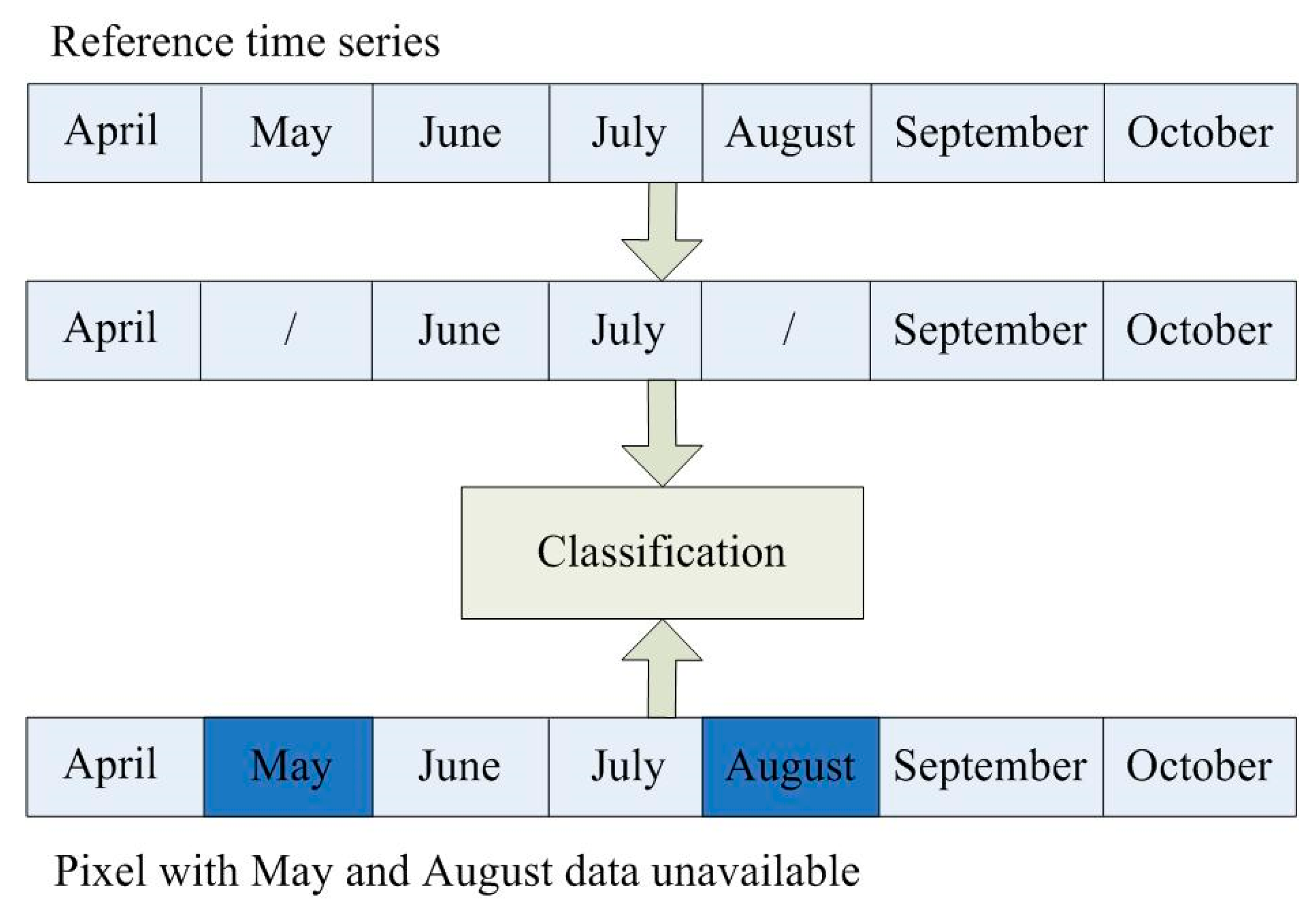Remotesensing 10 02057 g007 Remotesensing 10 02057 g007