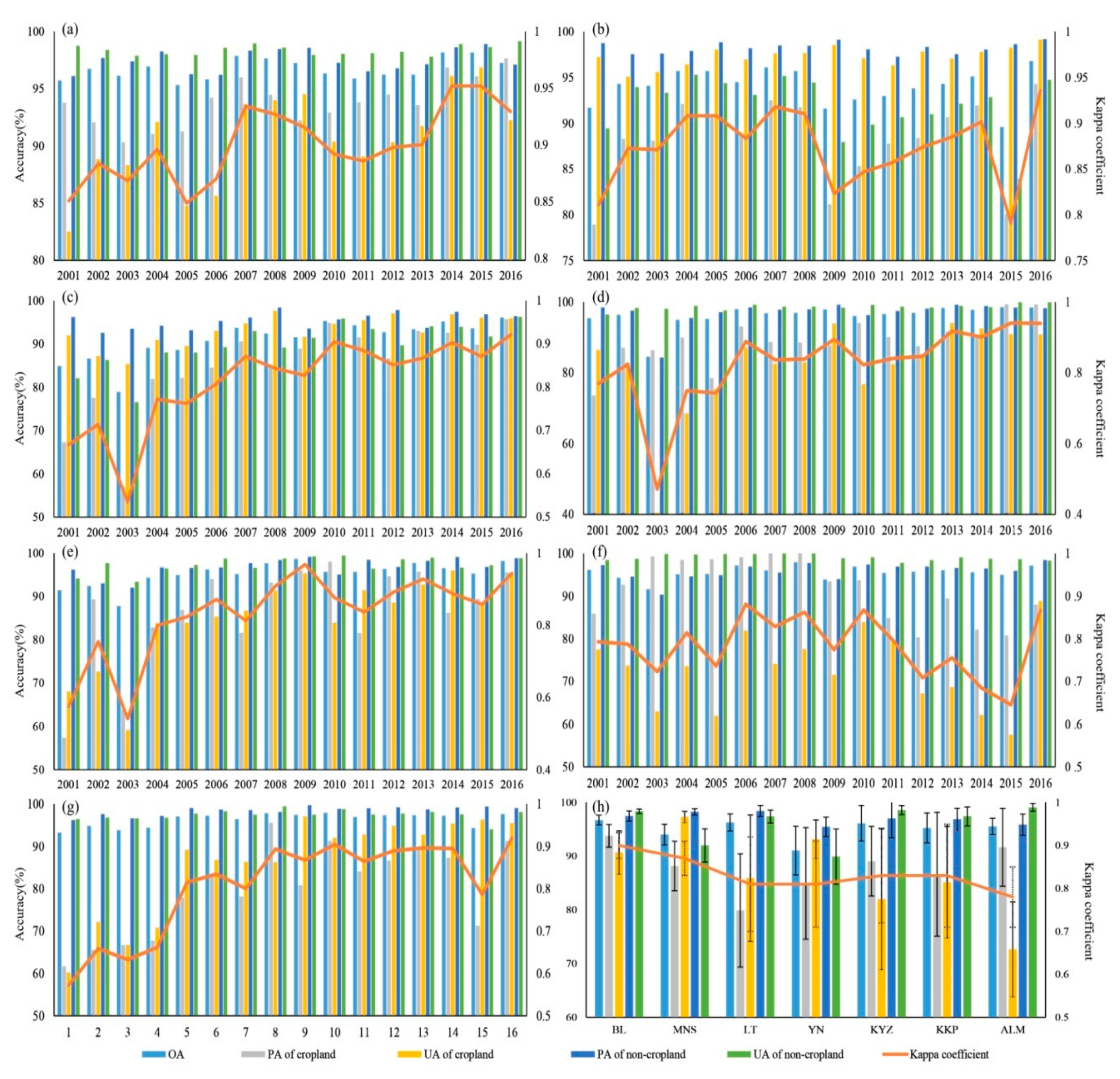Remotesensing 10 02057 g009 Remotesensing 10 02057 g009