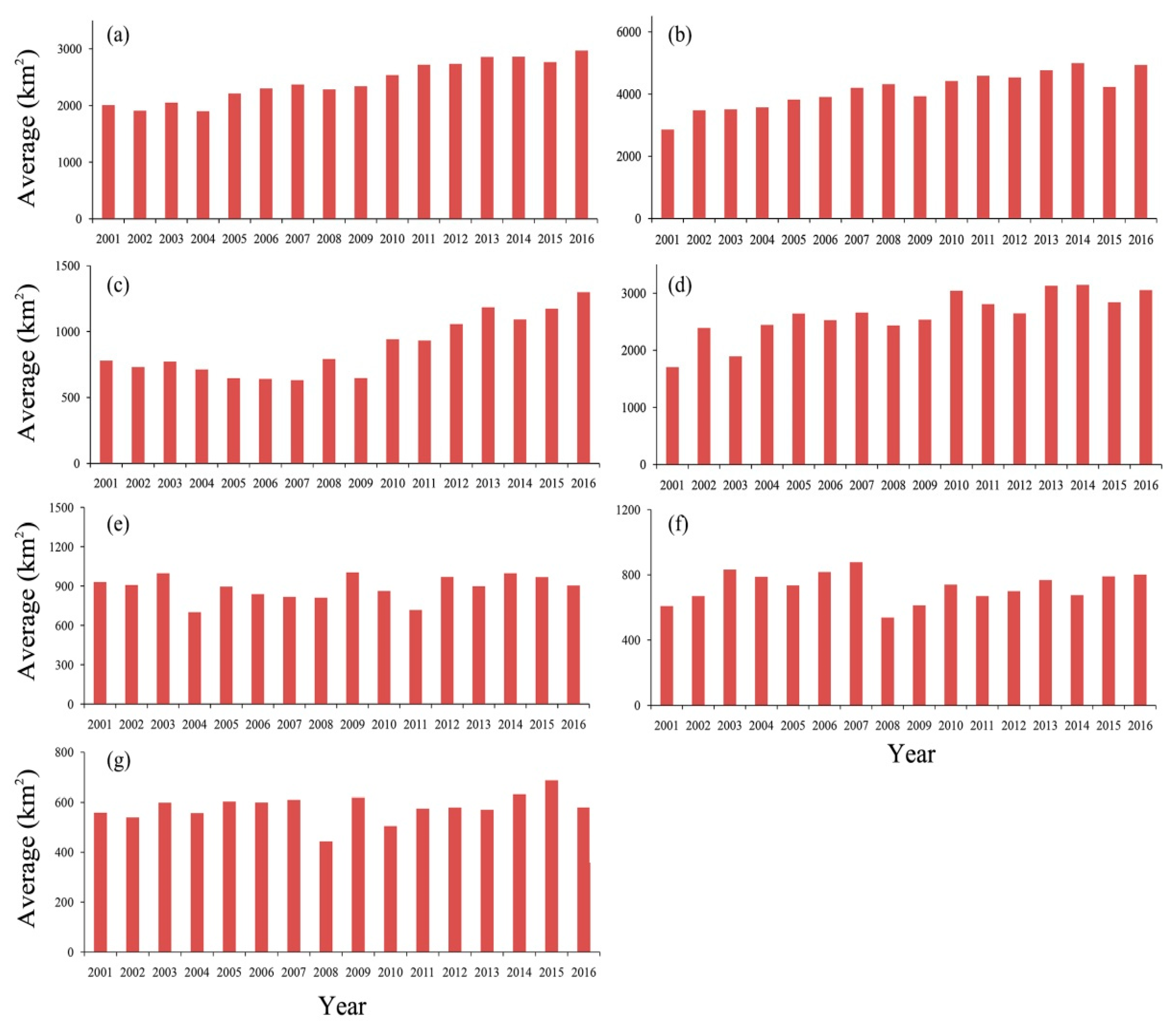 Remotesensing 10 02057 g011 Remotesensing 10 02057 g011