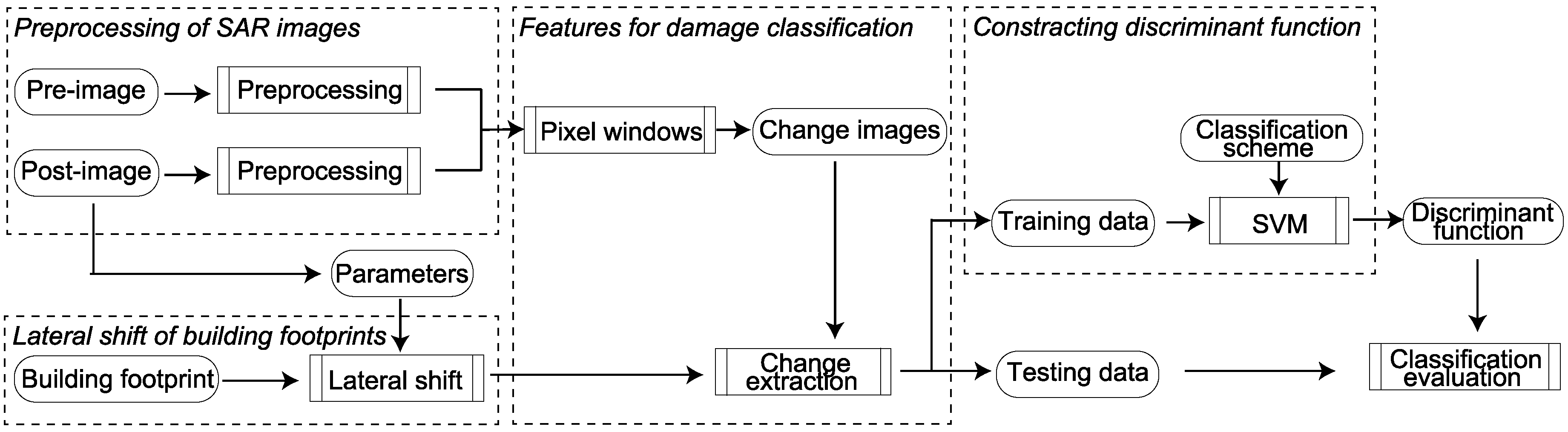 Remotesensing 10 02059 g002