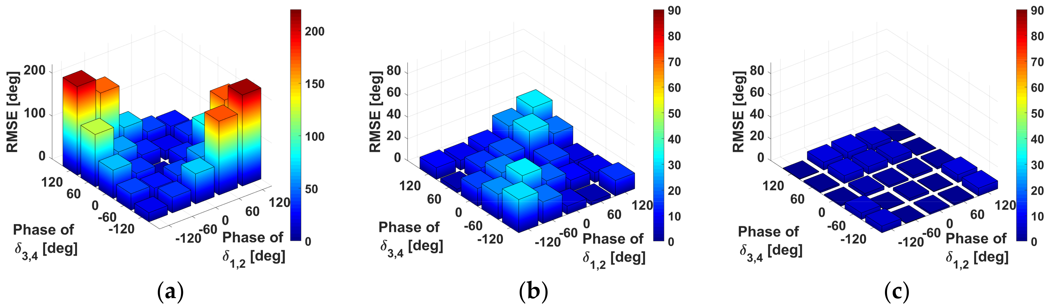 Remotesensing 10 02060 g002 550