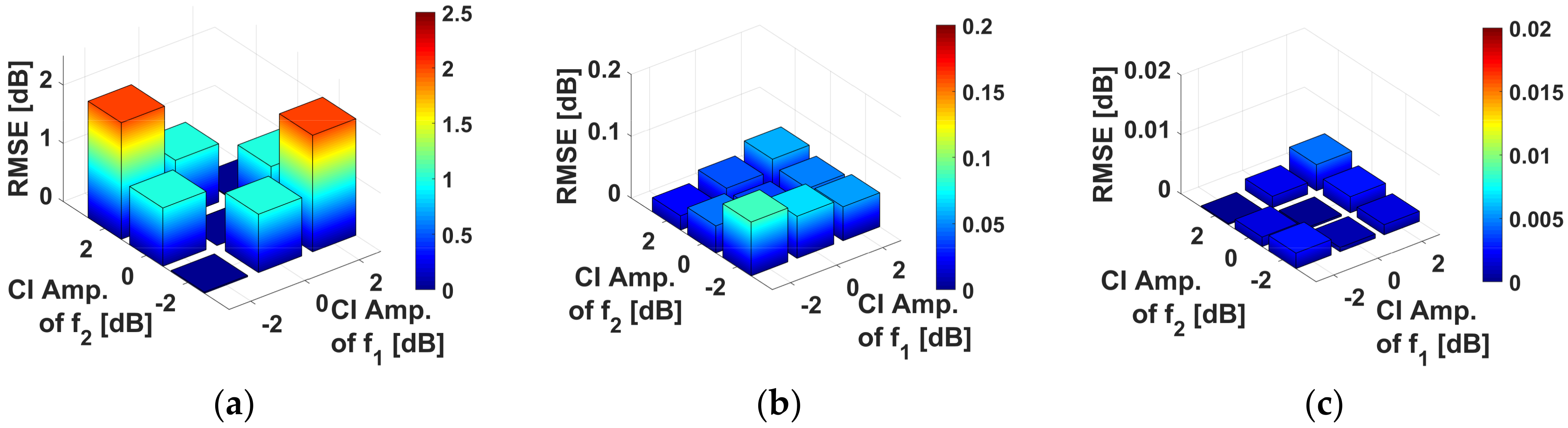 Remotesensing 10 02060 g003 550