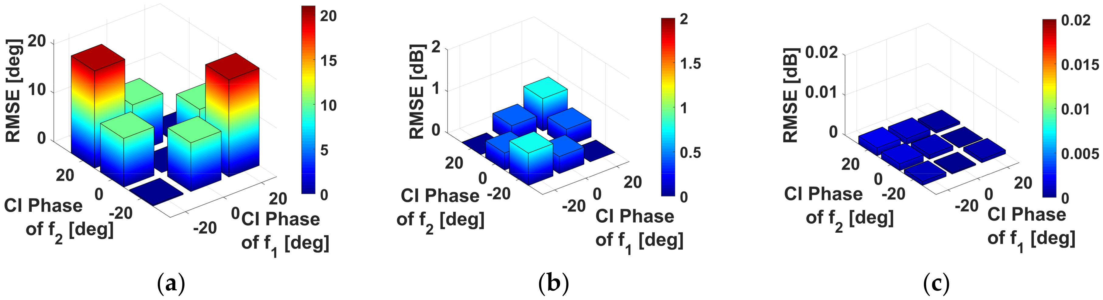 Remotesensing 10 02060 g004 550