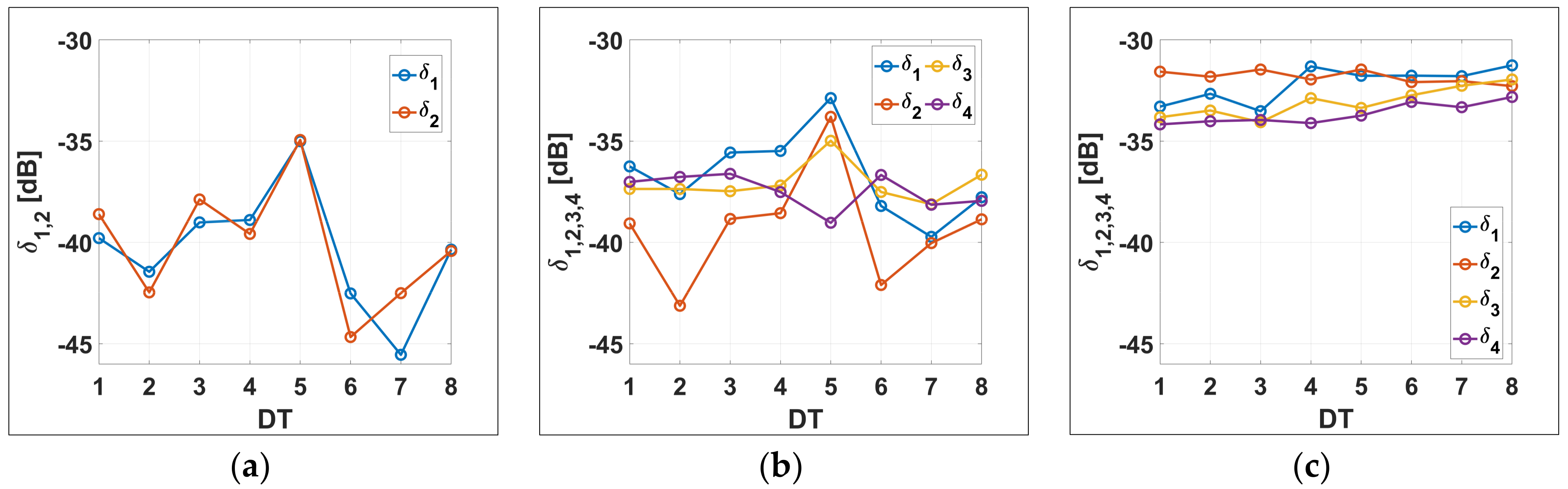 Remotesensing 10 02060 g007 550