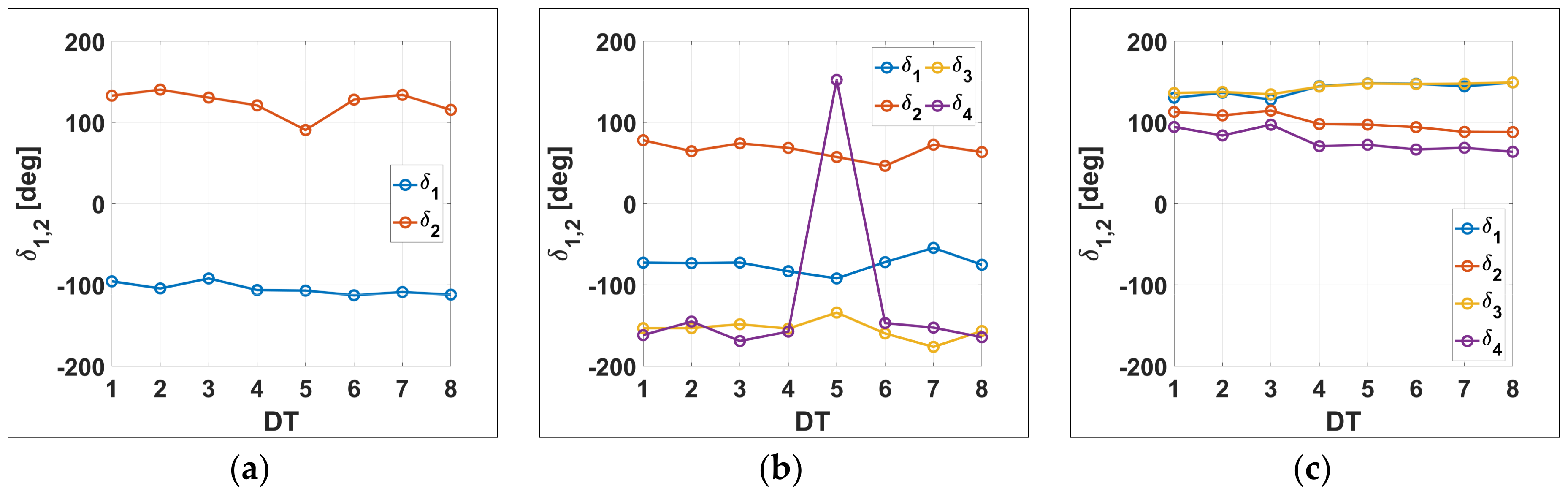 Remotesensing 10 02060 g008 550
