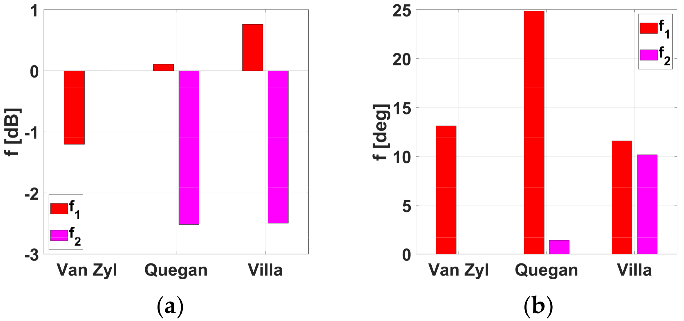 Remotesensing 10 02060 g009 550