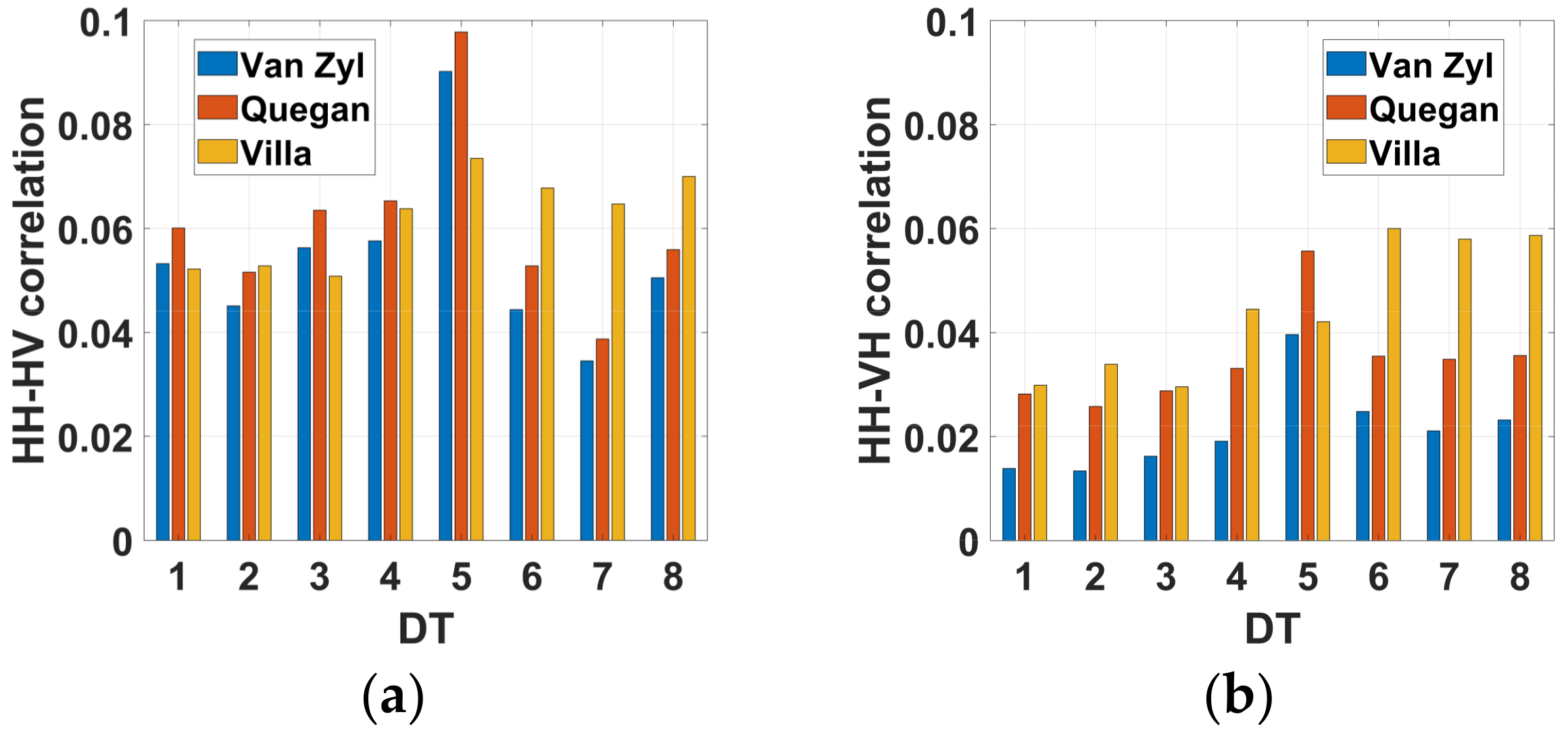 Remotesensing 10 02060 g010 550