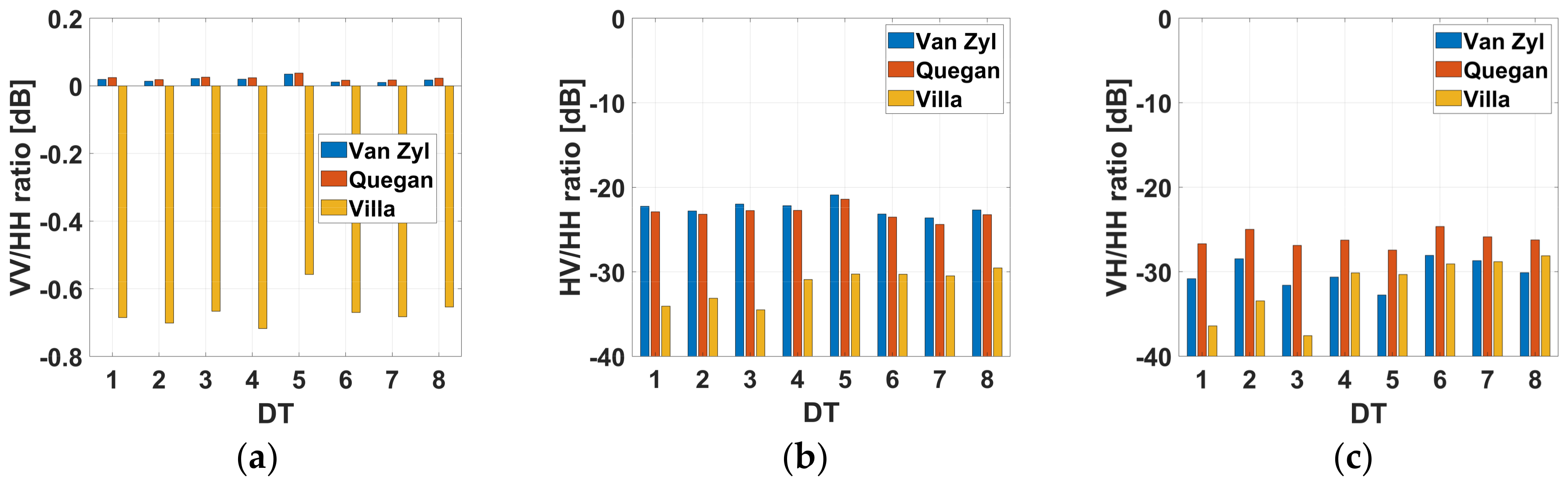 Remotesensing 10 02060 g011 550