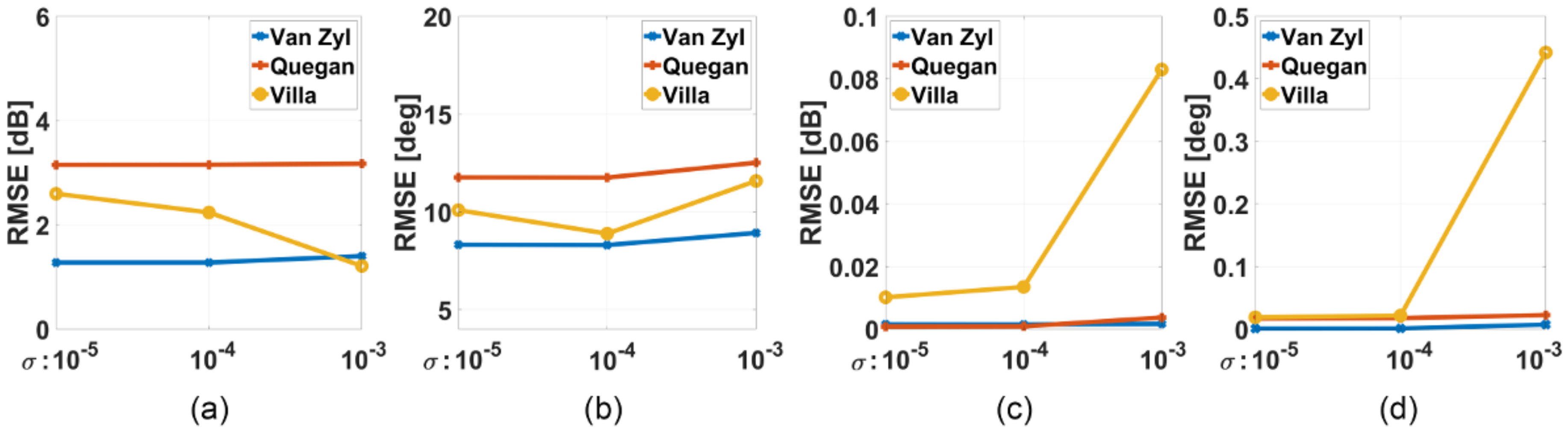 Remotesensing 10 02060 g012 550