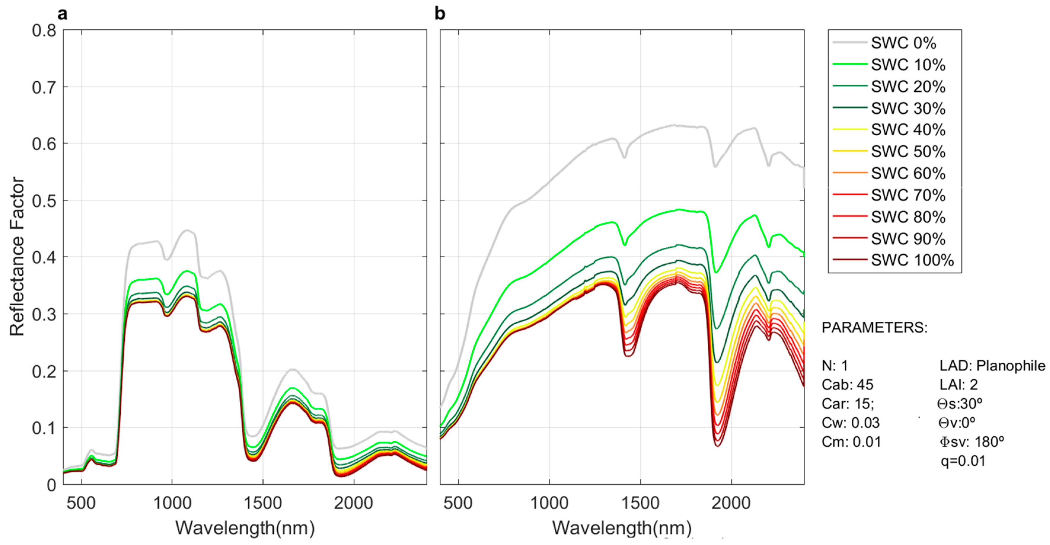 Remote Sensing Free Full Text Improving The Performance Of 3 D Radiative Transfer Model Flight To Simulate Optical Properties Of A Tree Grass Ecosystem Html Remote Sensing Free Full Text Improving The Performance Of 3 D Radiative Transfer Model Flight To Simulate Optical Properties Of A Tree Grass Ecosystem Html