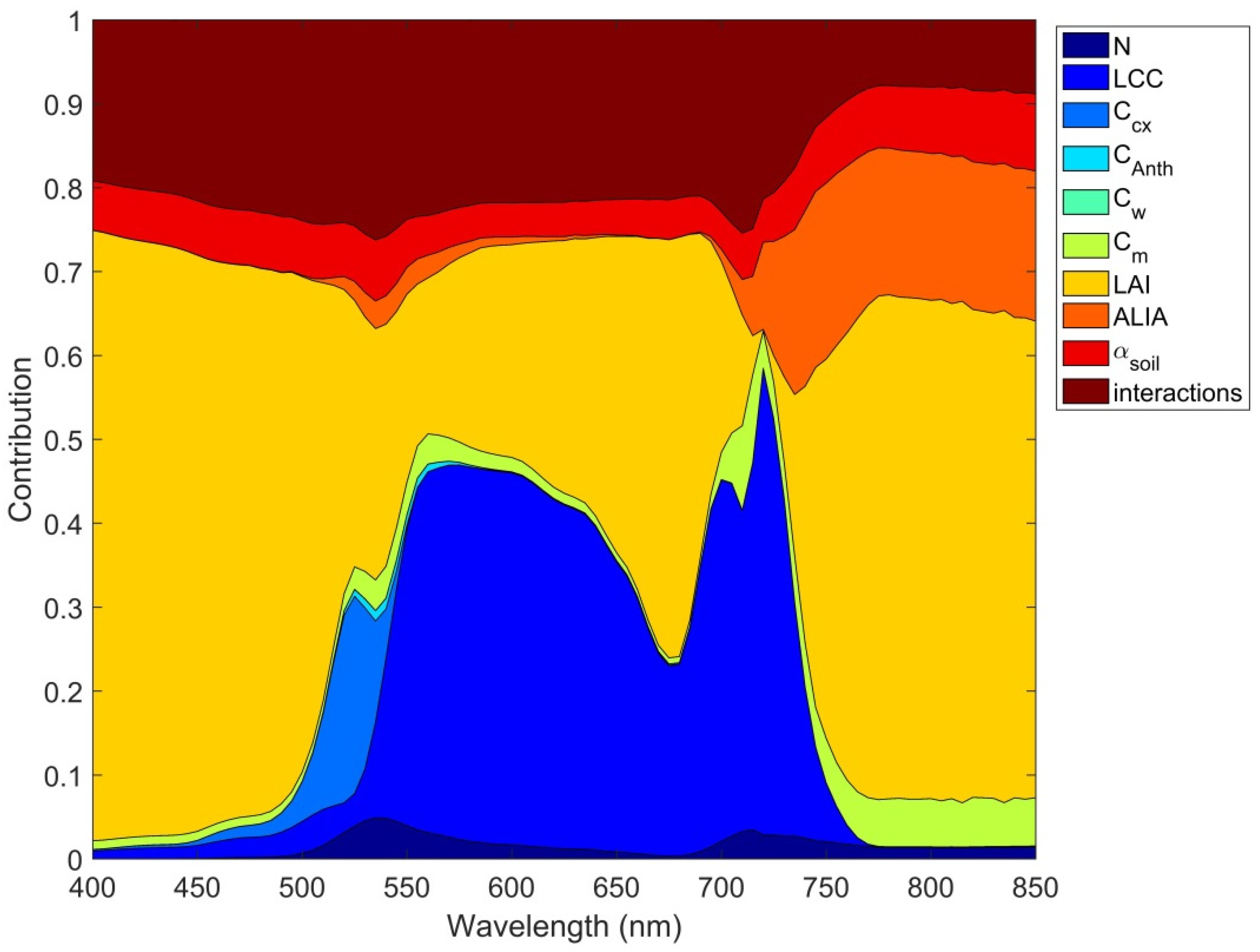 Remotesensing 10 02063 g002