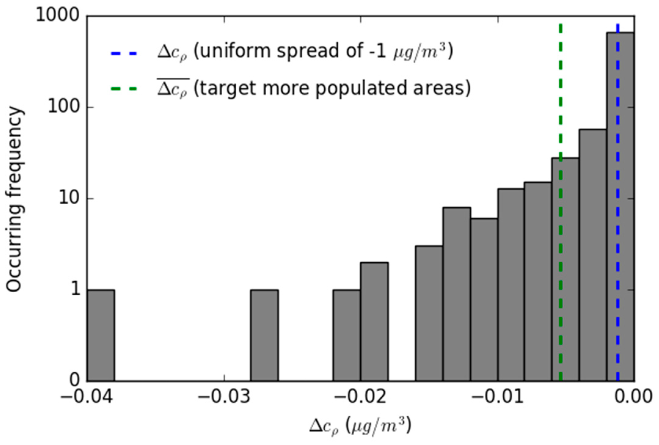 Remotesensing 10 02064 g004 Remotesensing 10 02064 g004