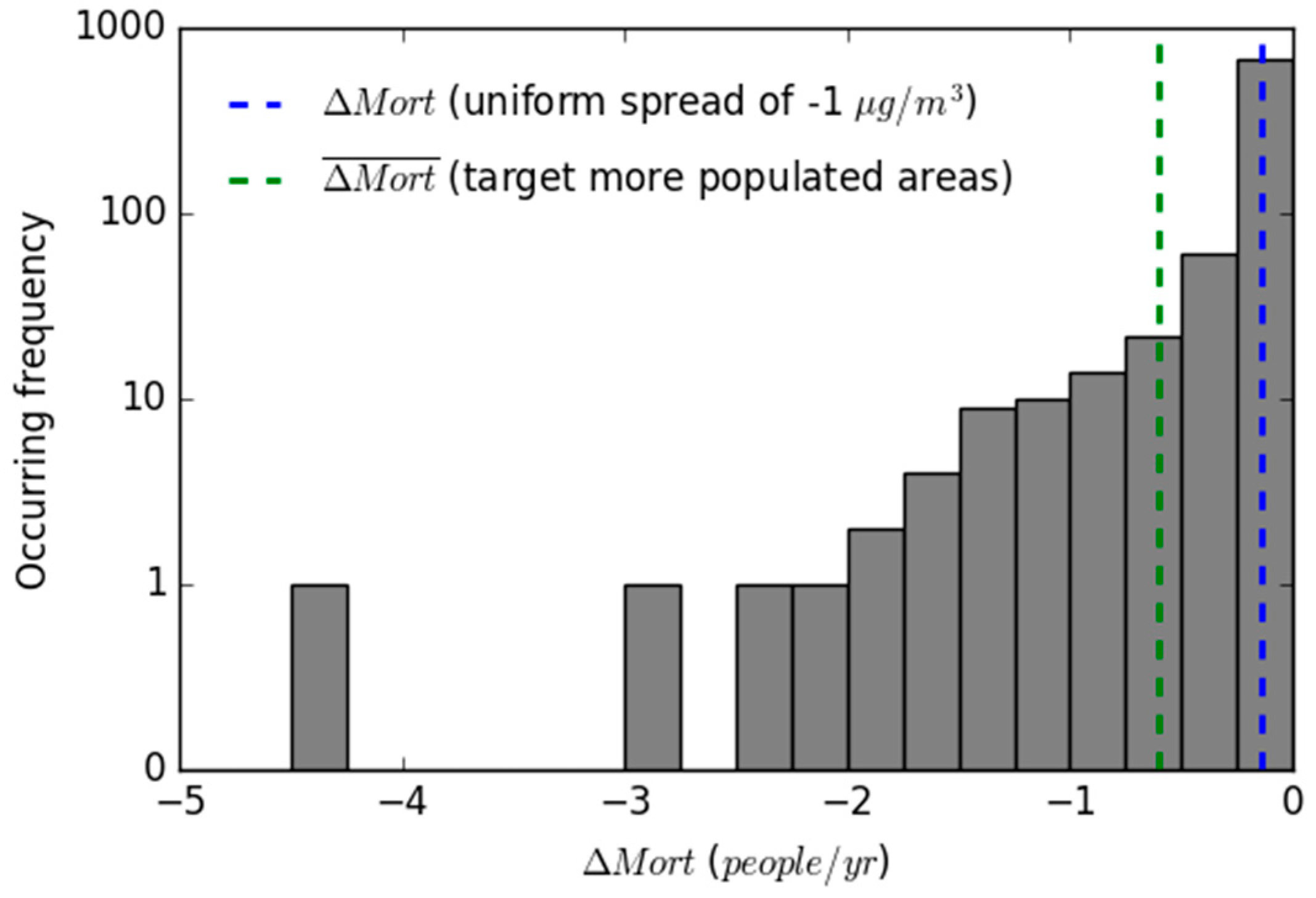 Remotesensing 10 02064 g007 Remotesensing 10 02064 g007