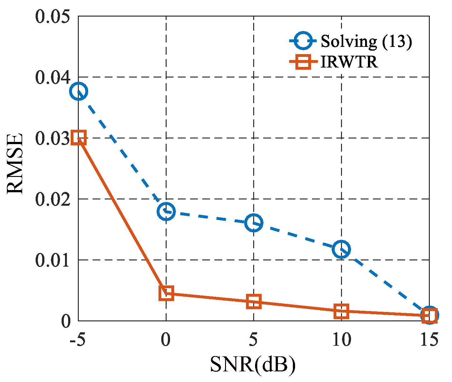 Remotesensing 10 02066 g009 Remotesensing 10 02066 g009