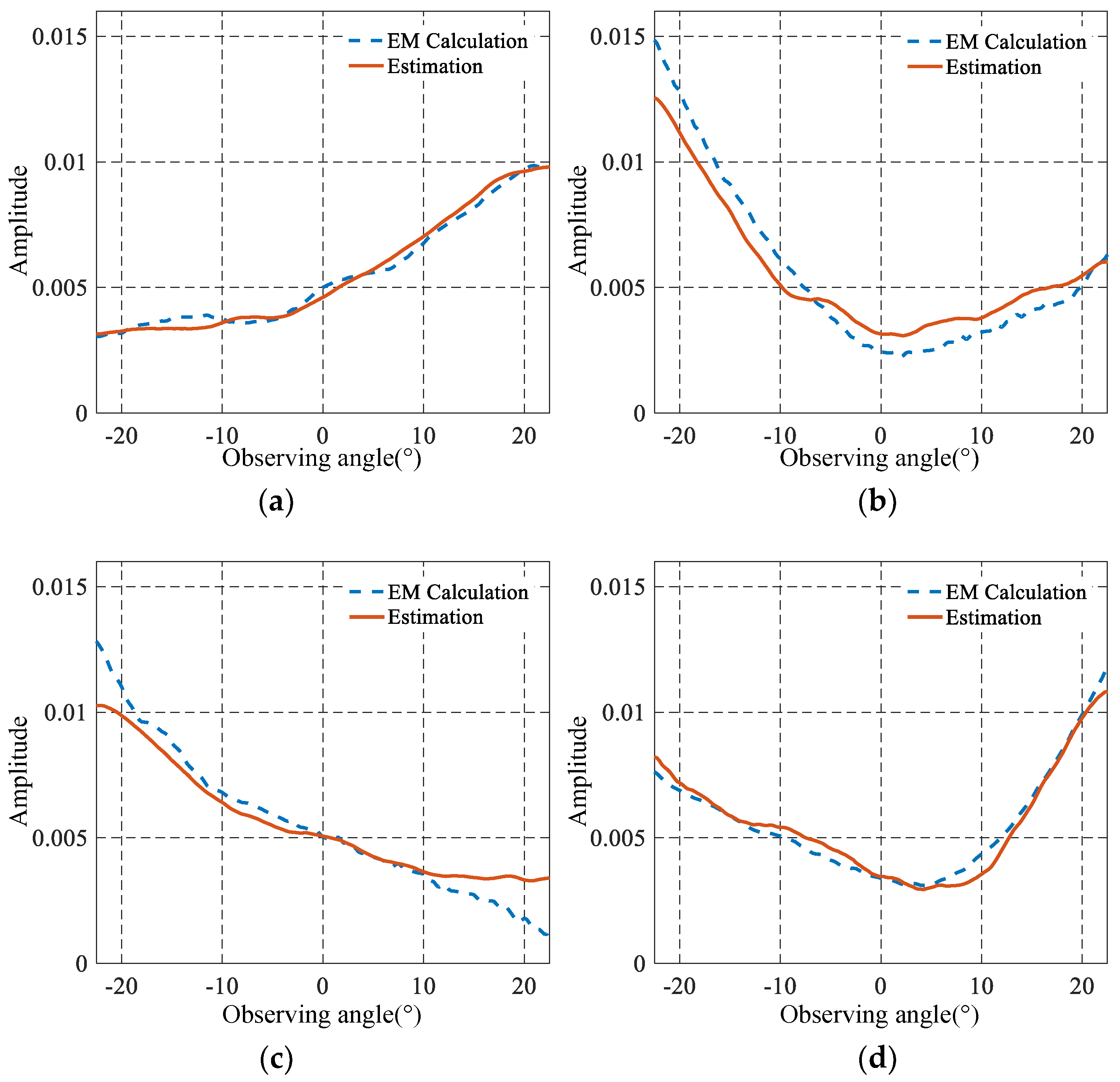 Remotesensing 10 02066 g013 Remotesensing 10 02066 g013