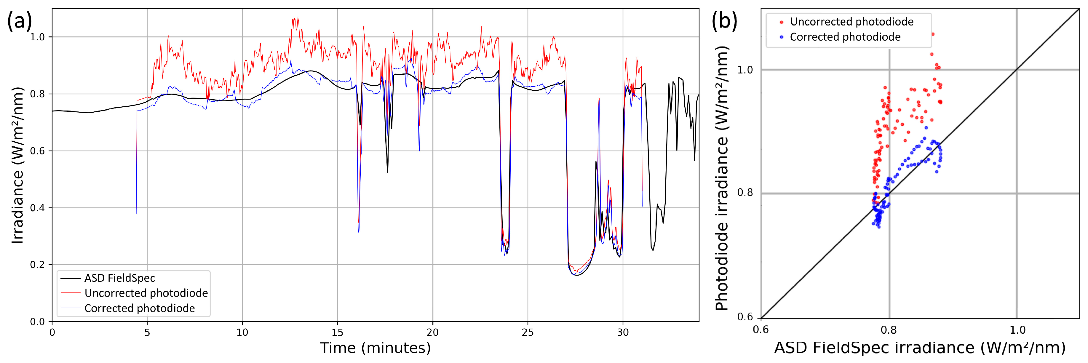 Remotesensing 10 02068 g006
