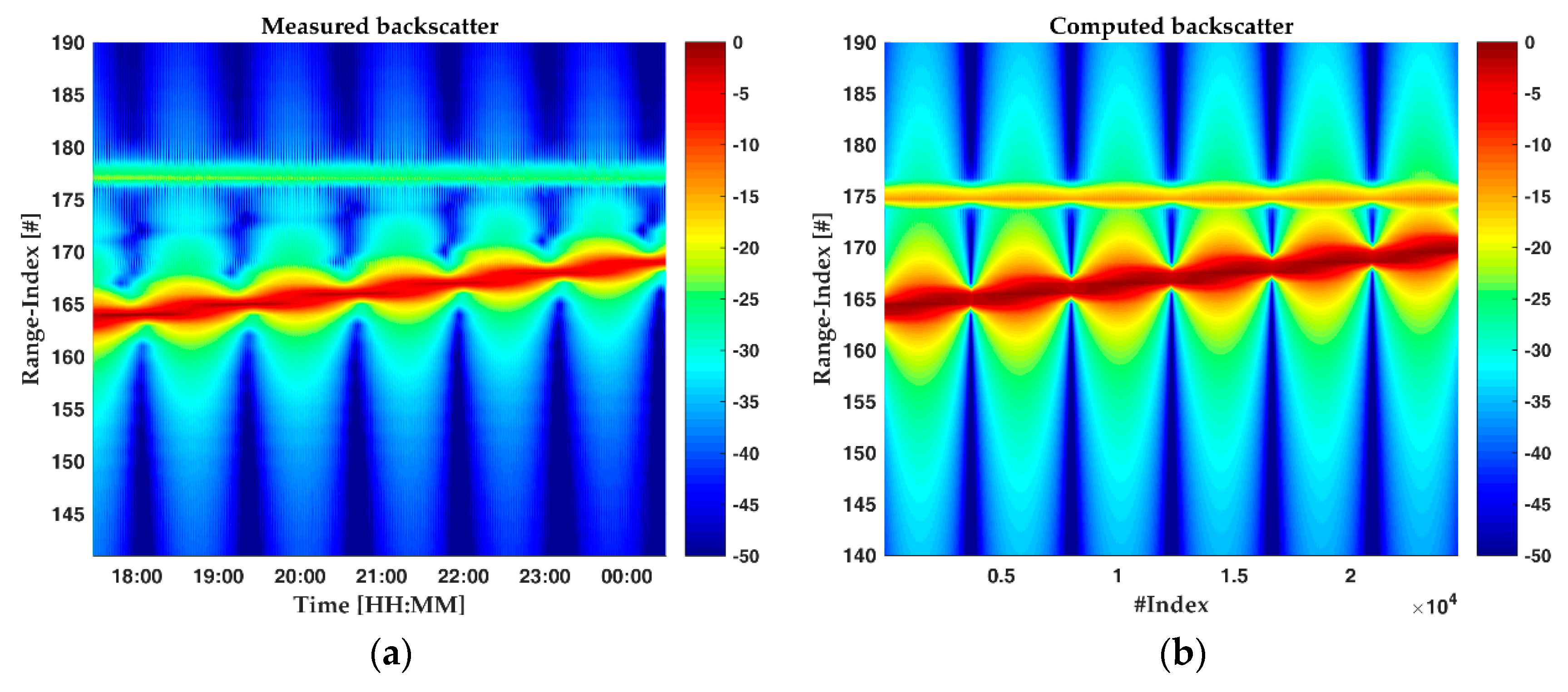 Remotesensing 10 02070 g005