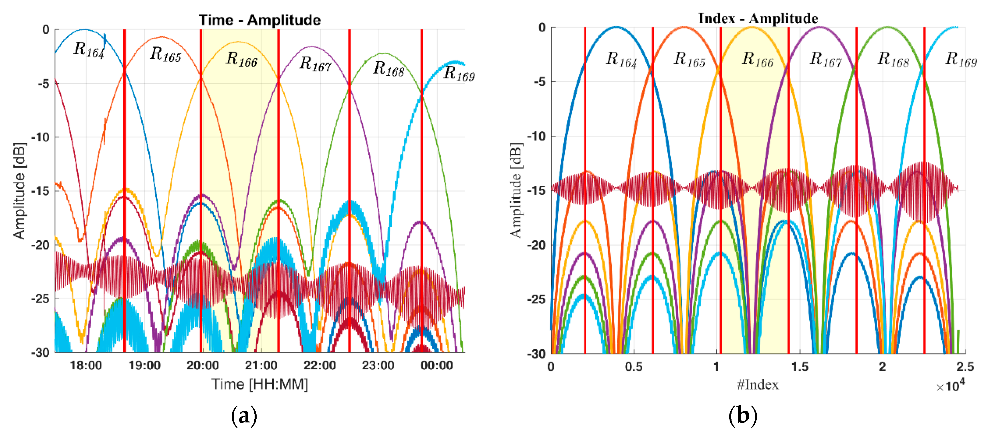 Remotesensing 10 02070 g006