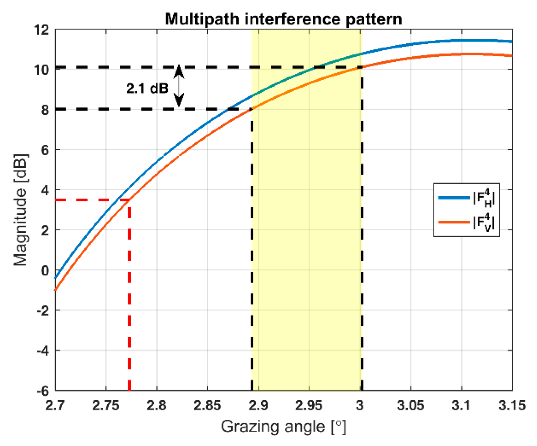 Remotesensing 10 02070 g008