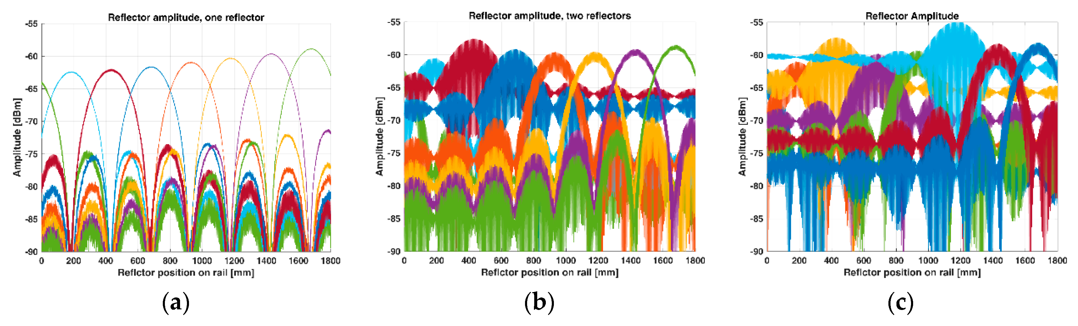 Remotesensing 10 02070 g009