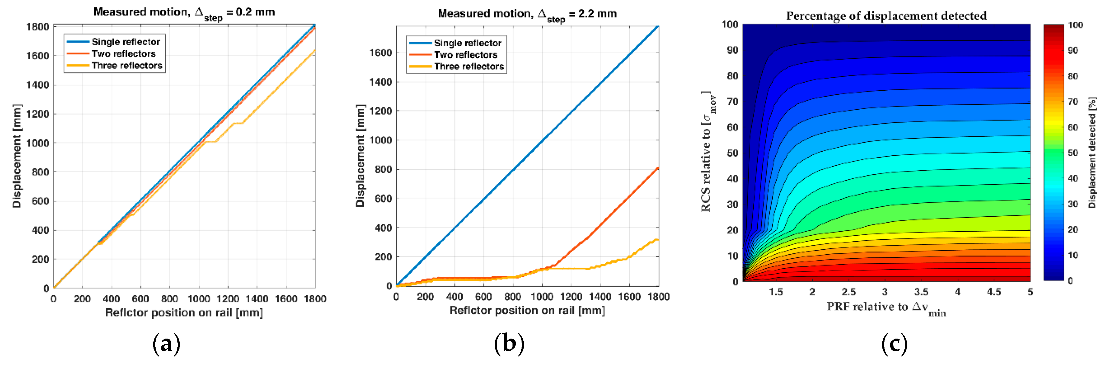 Remotesensing 10 02070 g011